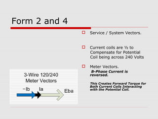 Form 2 and 4 
 Service / System Vectors. 
 Current coils are ½ to 
Compensate for Potential 
Coil being across 240 Volts 
 Meter Vectors. 
B-Phase Current is 
reversed. 
This Creates Forward Torque for 
Both Current Coils Interacting 
with the Potential Coil. 
 