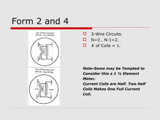 Form 2 and 4 
 3-Wire Circuits. 
 N=3 , N-1=2. 
 # of Coils = 1. 
Note-Some may be Tempted to 
Consider this a 1 ½ Element 
Meter. 
Current Coils are Half. Two Half 
Coils Makes One Full Current 
Coil. 
 