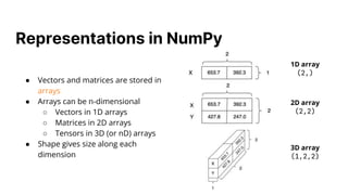 Vectorise all the things | PPT