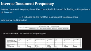 Inverse Document Frequency
Inverse document frequency is another concept which is used for finding out importance
of the word.
→ It is based on the fact that less frequent words are more
informative and important
 