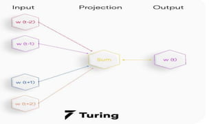 Vectorization In NLP.pptx