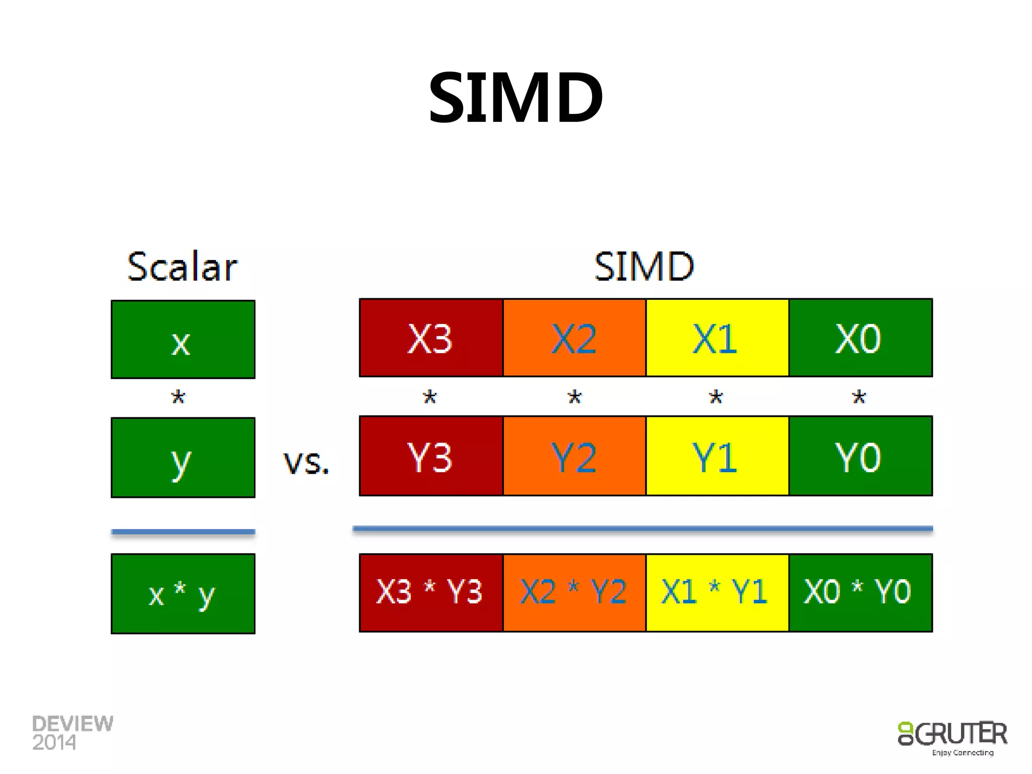 SIMD 
 