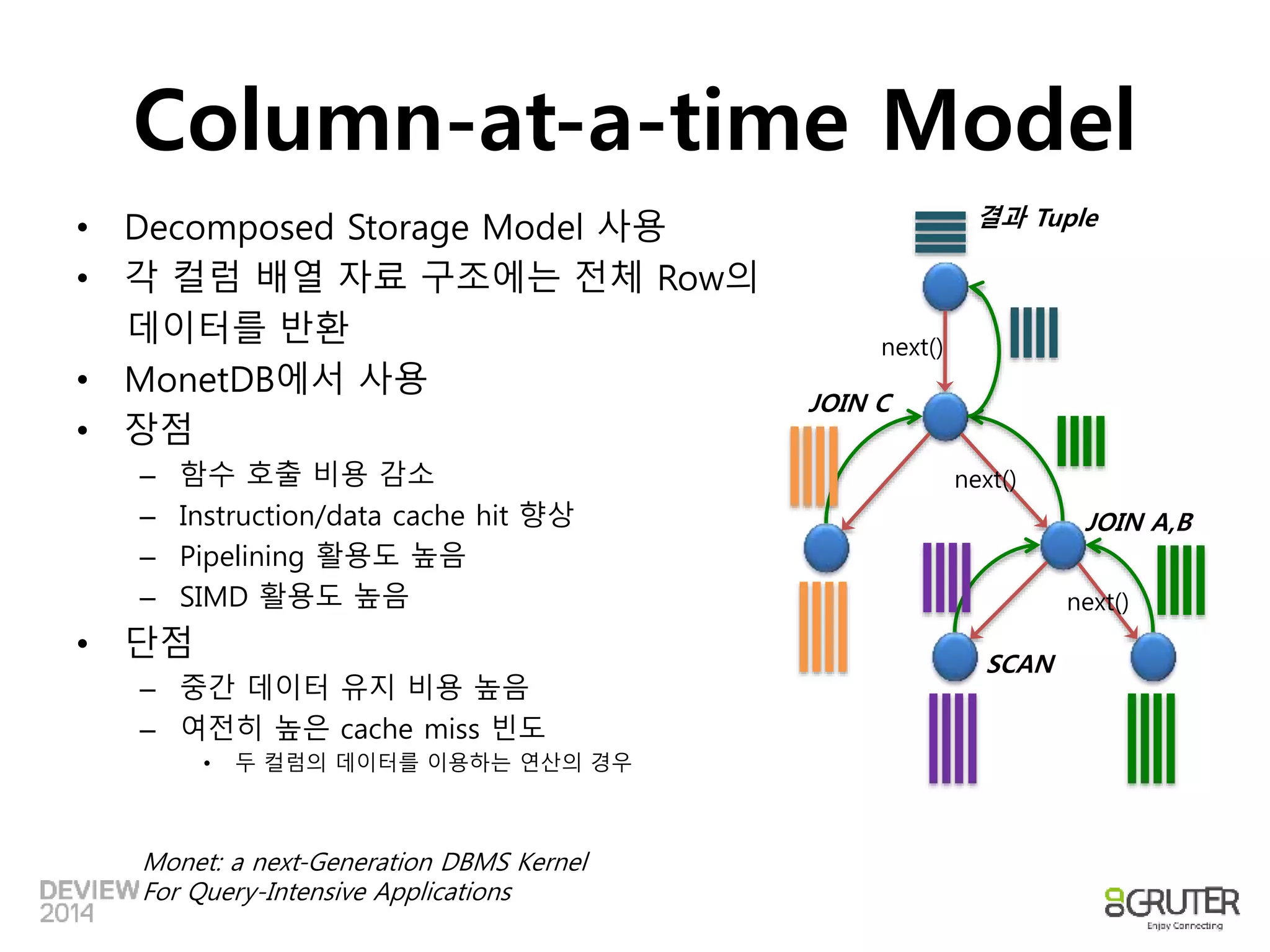 Column-at-a-time Model 
• Decomposed Storage Model 사용 
• 각 컬럼 배열 자료 구조에는 전체 Row의 
데이터를 반환 
• MonetDB에서 사용 
• 장점 
– 함수 호출 비용 감소 
– Instruction/data cache hit 향상 
– Pipelining 활용도 높음 
– SIMD 활용도 높음 
• 단점 
– 중간 데이터 유지 비용 높음 
– 여전히 높은 cache miss 빈도 
• 두 컬럼의 데이터를 이용하는 연산의 경우 
Monet: a next-Generation DBMS Kernel 
For Query-Intensive Applications 
next() 
next() 
JOIN A,B 
next() 
SCAN 
JOIN C 
결과 Tuple 
 
