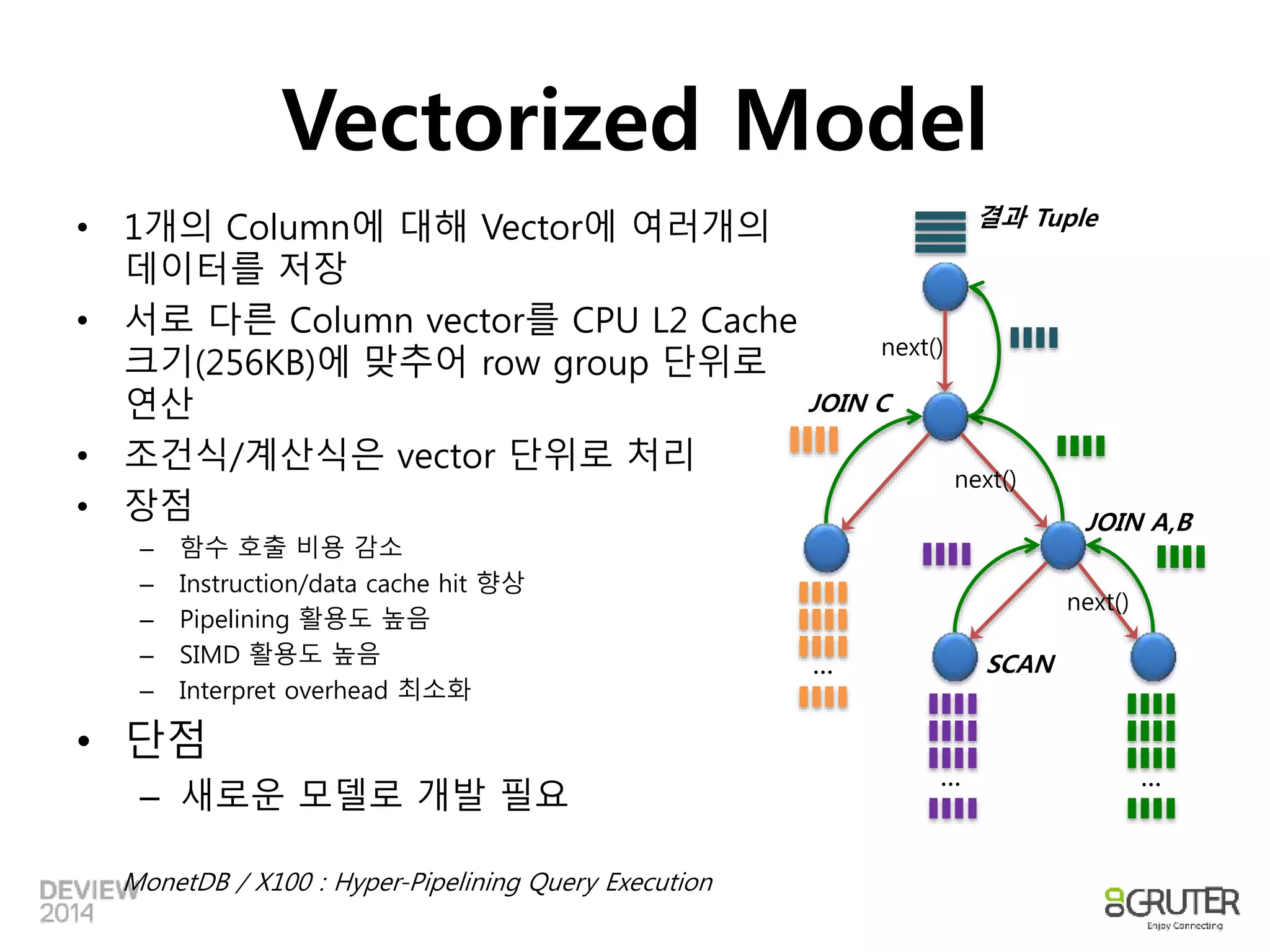 Vectorized Model 
• 1개의 Column에 대해 Vector에 여러개의 
데이터를 저장 
• 서로 다른 Column vector를 CPU L2 Cache 
크기(256KB)에 맞추어 row group 단위로 
연산 
• 조건식/계산식은 vector 단위로 처리 
• 장점 
– 함수 호출 비용 감소 
– Instruction/data cache hit 향상 
– Pipelining 활용도 높음 
– SIMD 활용도 높음 
– Interpret overhead 최소화 
• 단점 
– 새로운 모델로 개발 필요 
MonetDB / X100 : Hyper-Pipelining Query Execution 
next() 
next() 
JOIN A,B 
next() 
SCAN 
JOIN C 
결과 Tuple 
... 
... ... 
 