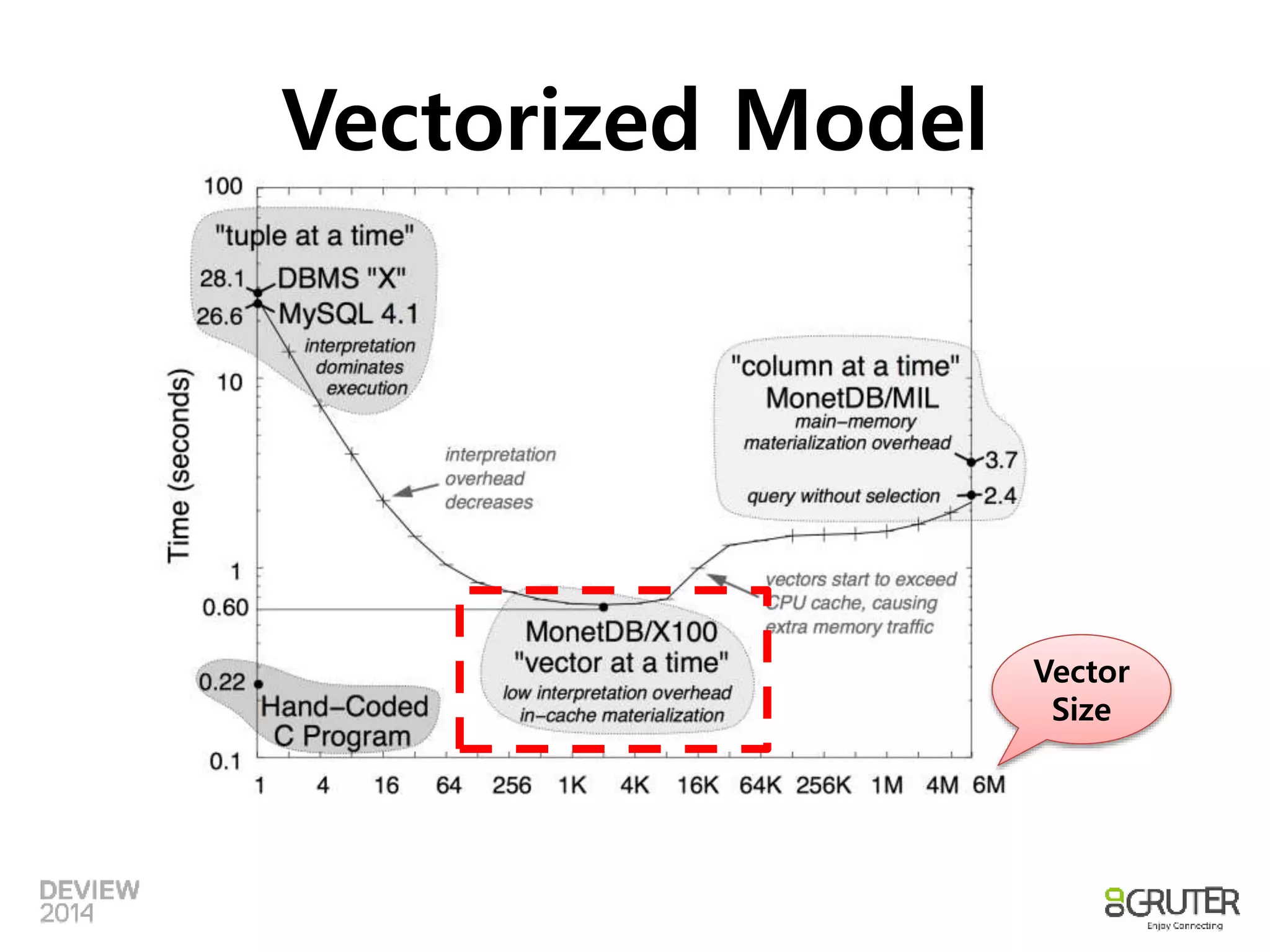 Vectorized Model 
Vector 
Size 
 