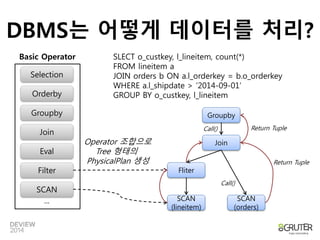 DBMS는 어떻게 데이터를 처리? 
Basic Operator SLECT o_custkey, l_lineitem, count(*) 
Selection 
Orderby 
Groupby 
Join 
Eval 
Filter 
SCAN 
... 
FROM lineitem a 
JOIN orders b ON a.l_orderkey = b.o_orderkey 
WHERE a.l_shipdate > ‘2014-09-01’ 
GROUP BY o_custkey, l_lineitem 
SCAN 
(lineitem) 
Groupby 
Return Tuple 
SCAN 
(orders) 
Fliter 
Join 
Operator 조합으로 
Tree 형태의 
PhysicalPlan 생성 
Call() 
Call() 
Return Tuple 
 