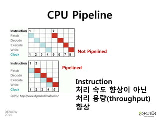 CPU Pipeline 
이미지: http://www.digitalinternals.com/ 
Not Pipelined 
Pipelined 
Instruction 
처리 속도 향상이 아닌 
처리 용량(throughput) 
향상 
 