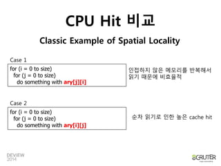 for (i = 0 to size) 
for (j = 0 to size) 
do something with ary[j][i] 
for (i = 0 to size) 
for (j = 0 to size) 
do something with ary[i][j] 
인접하지 않은 메모리를 반복해서 
읽기 때문에 비효율적 
순차 읽기로 인한 높은 cache hit 
Case 1 
Case 2 
CPU Hit 비교 
Classic Example of Spatial Locality 
 