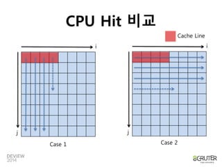 i 
CPU Hit 비교 
j 
Cache Line 
Case 2 
i 
j 
Case 1 
 