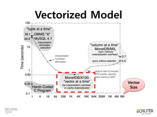 Vectorized Model 
Vector 
Size 
 