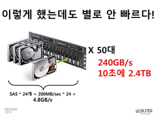이렇게 했는데도 별로 안 빠르다! 
SAS * 24개 = 200MB/sec * 24 = 
4.8GB/s 
X 50대 
240GB/s 
10초에 2.4TB 
 