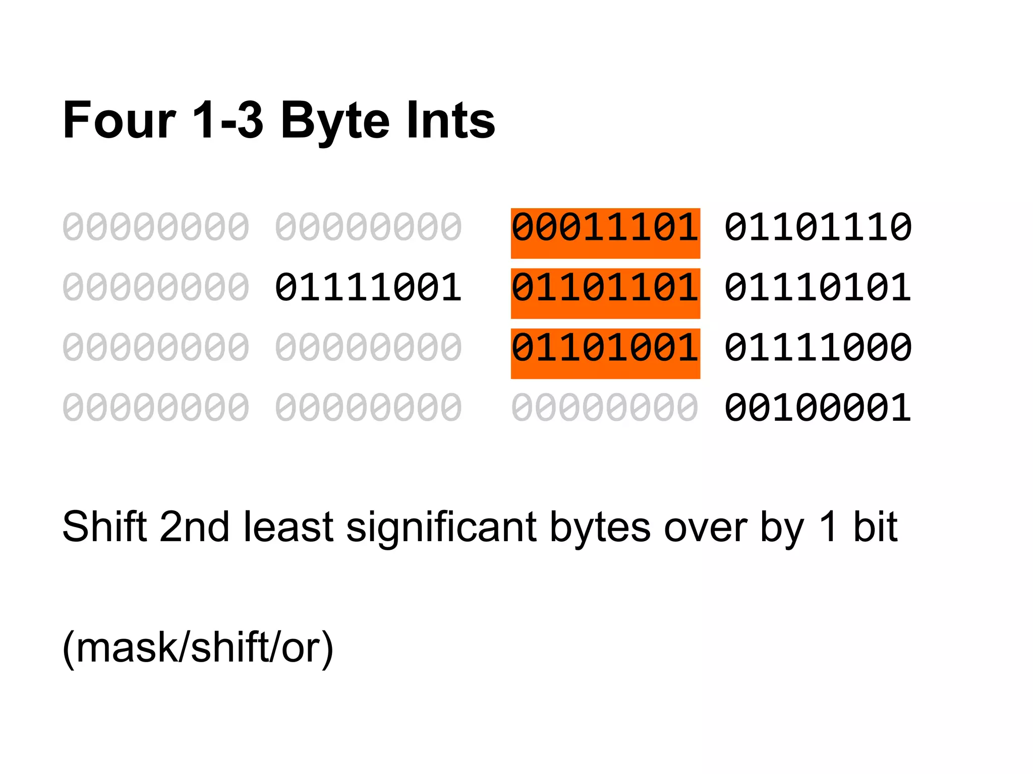 Four 1-3 Byte Ints
00000000 00000000 00011101 01101110
00000000 01111001 01101101 01110101
00000000 00000000 01101001 01111000
00000000 00000000 00000000 00100001
Shift 2nd least significant bytes over by 1 bit
(mask/shift/or)
 