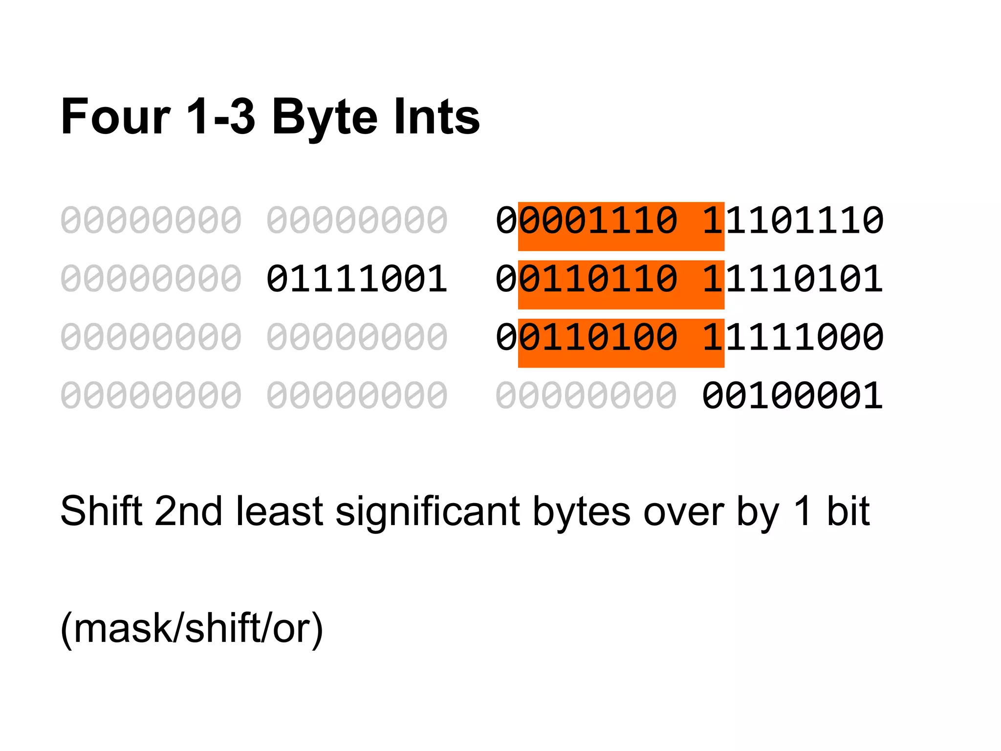 Four 1-3 Byte Ints
00000000 00000000 00001110 11101110
00000000 01111001 00110110 11110101
00000000 00000000 00110100 11111000
00000000 00000000 00000000 00100001
Shift 2nd least significant bytes over by 1 bit
(mask/shift/or)
 
