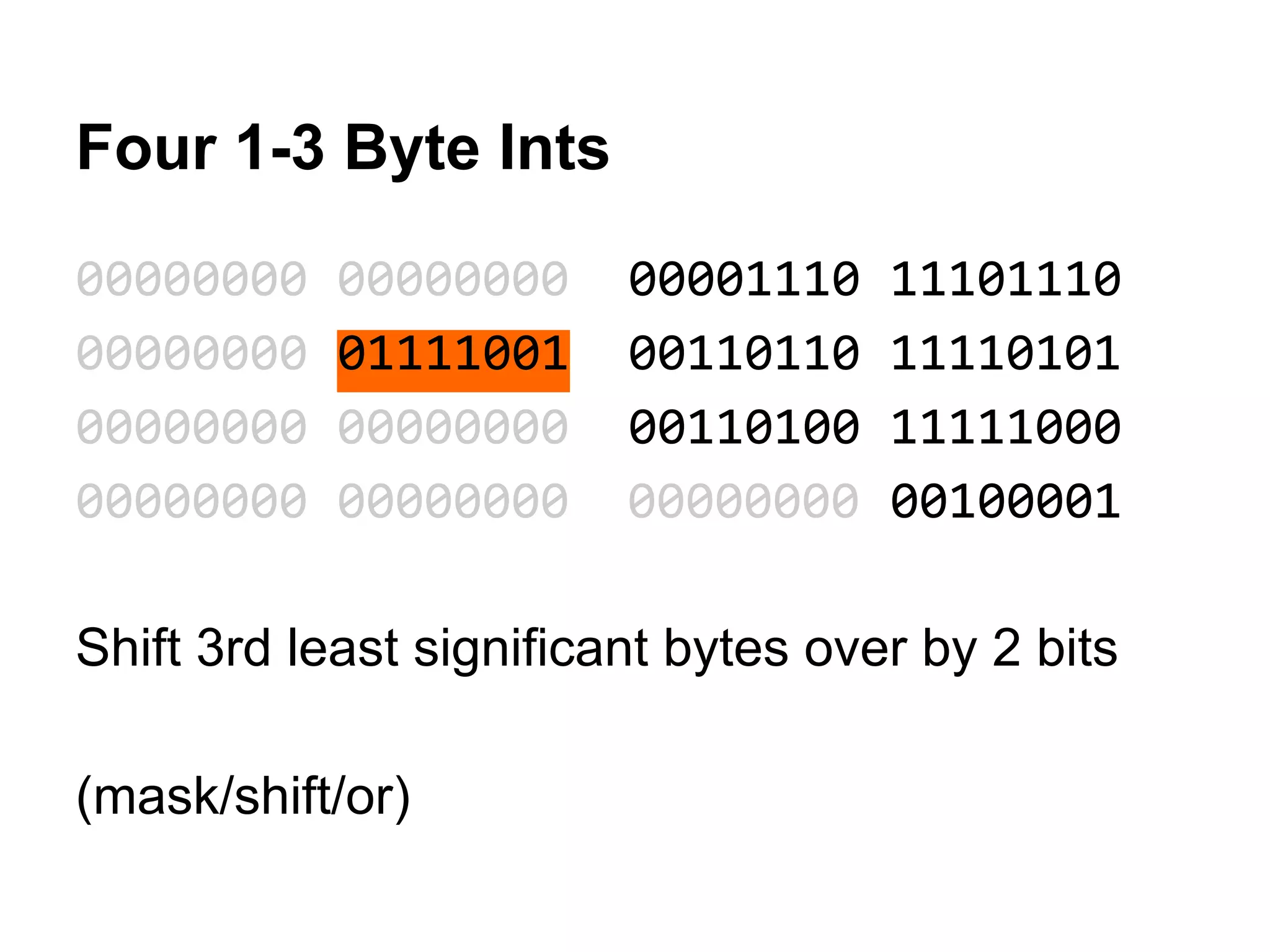Four 1-3 Byte Ints
00000000 00000000 00001110 11101110
00000000 01111001 00110110 11110101
00000000 00000000 00110100 11111000
00000000 00000000 00000000 00100001
Shift 3rd least significant bytes over by 2 bits
(mask/shift/or)
 