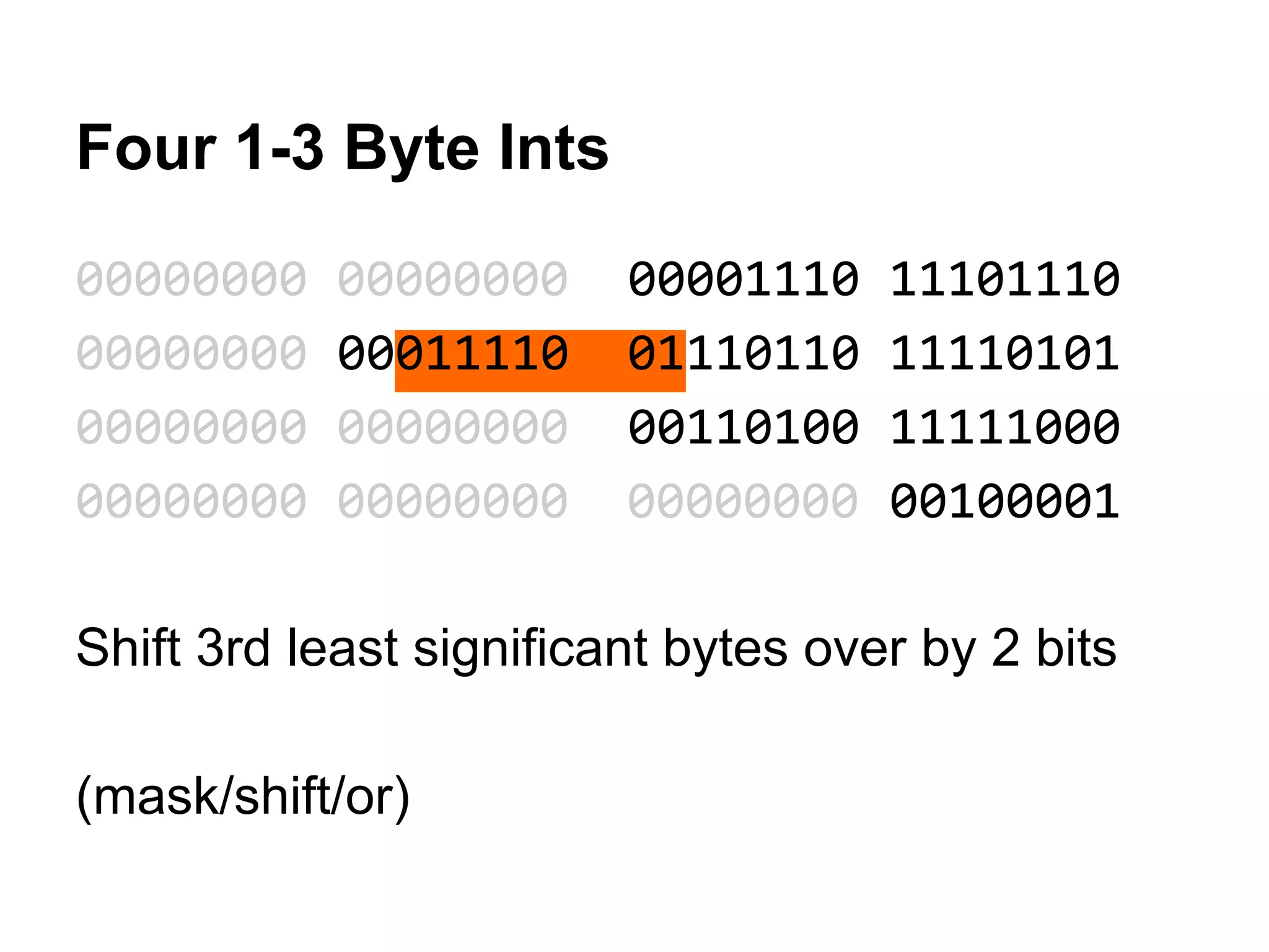 Four 1-3 Byte Ints
00000000 00000000 00001110 11101110
00000000 00011110 01110110 11110101
00000000 00000000 00110100 11111000
00000000 00000000 00000000 00100001
Shift 3rd least significant bytes over by 2 bits
(mask/shift/or)
 