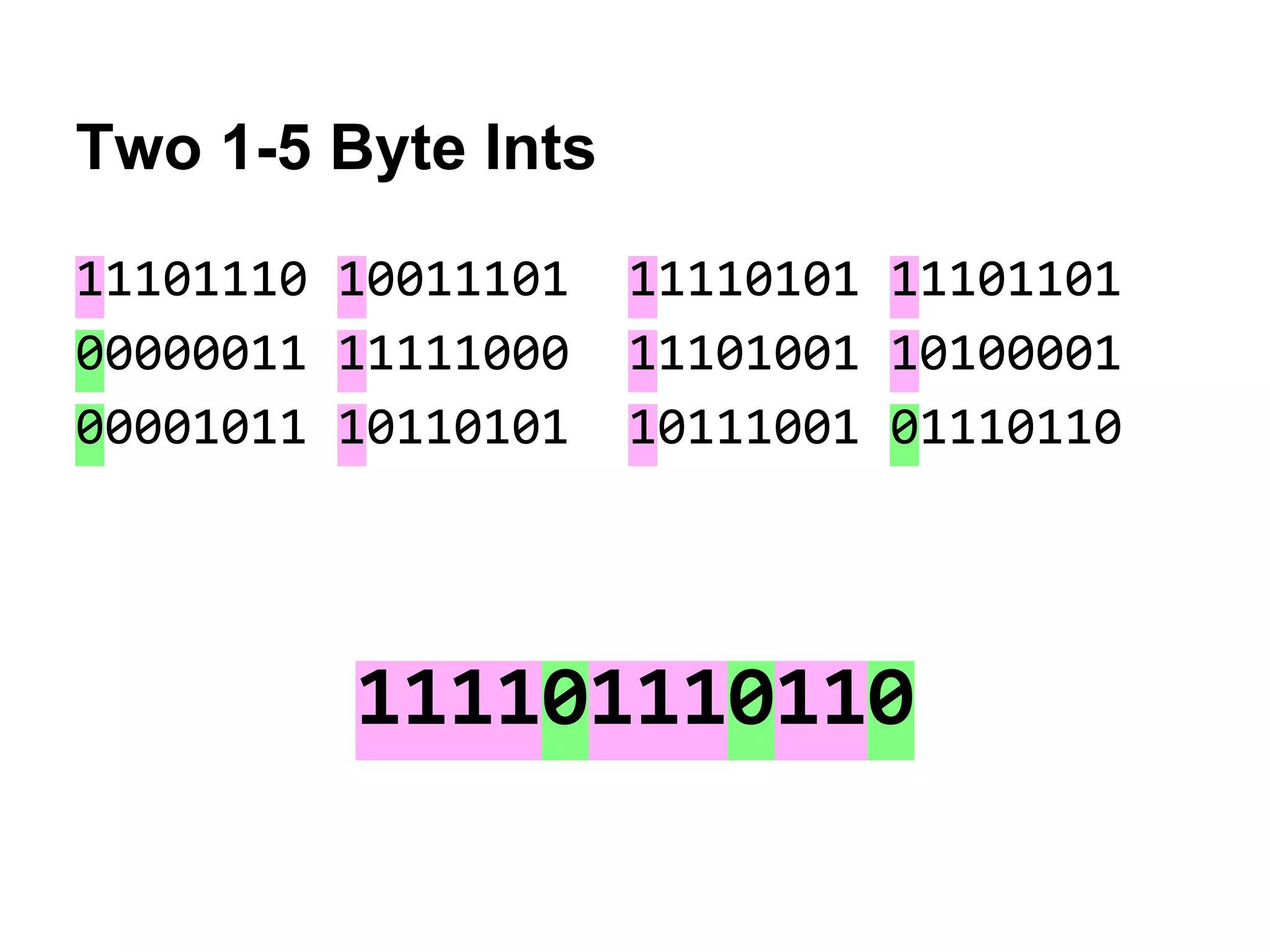 Two 1-5 Byte Ints
11101110 10011101 11110101 11101101
00000011 11111000 11101001 10100001
00001011 10110101 10111001 01110110
111101110110
 