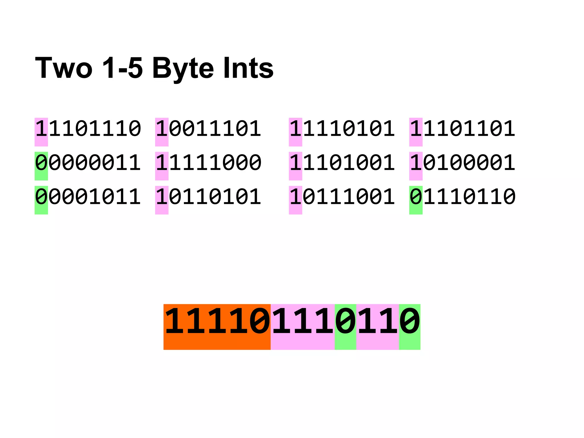 Two 1-5 Byte Ints
11101110 10011101 11110101 11101101
00000011 11111000 11101001 10100001
00001011 10110101 10111001 01110110
111101110110
 