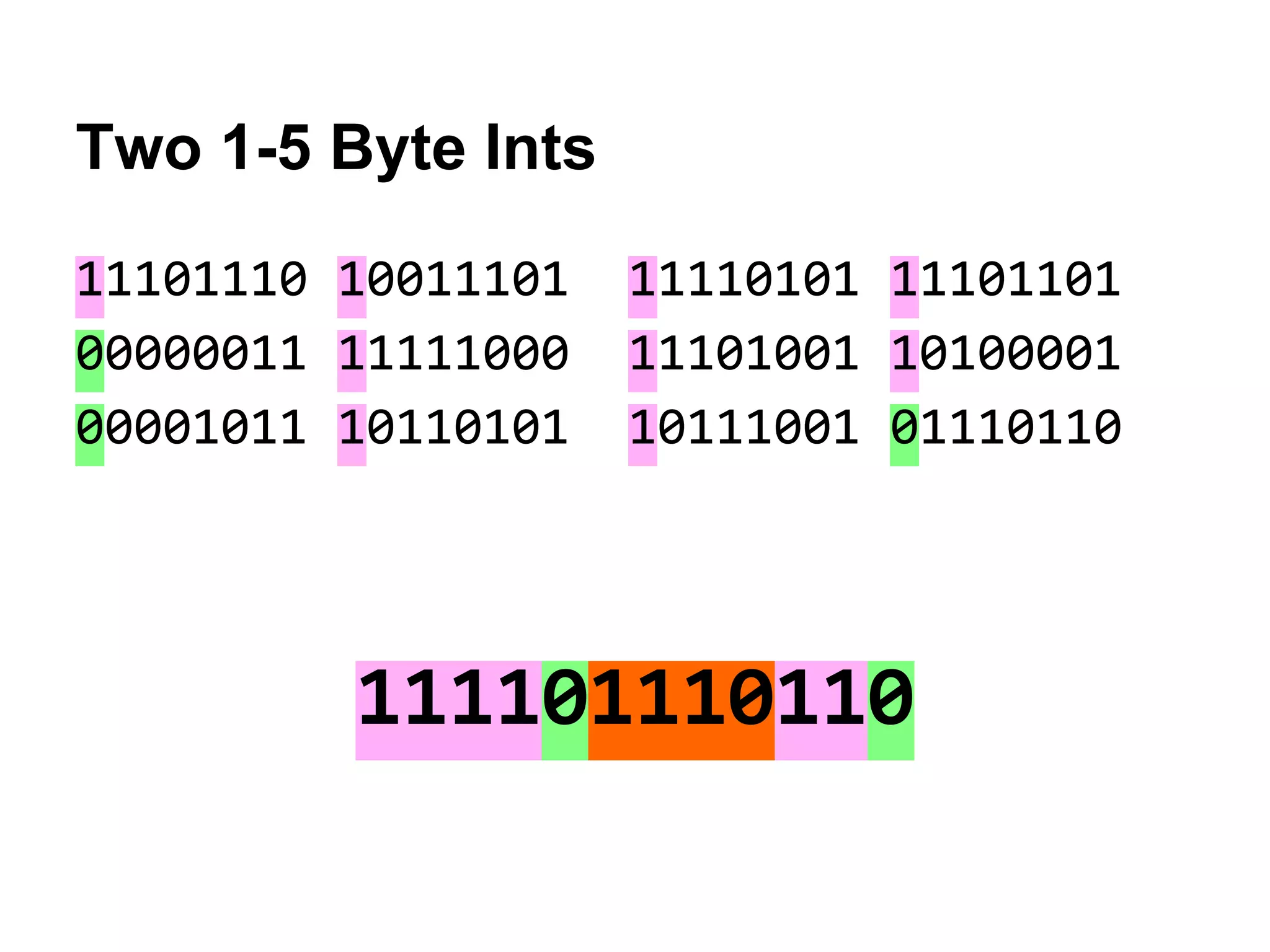 Two 1-5 Byte Ints
11101110 10011101 11110101 11101101
00000011 11111000 11101001 10100001
00001011 10110101 10111001 01110110
111101110110
 