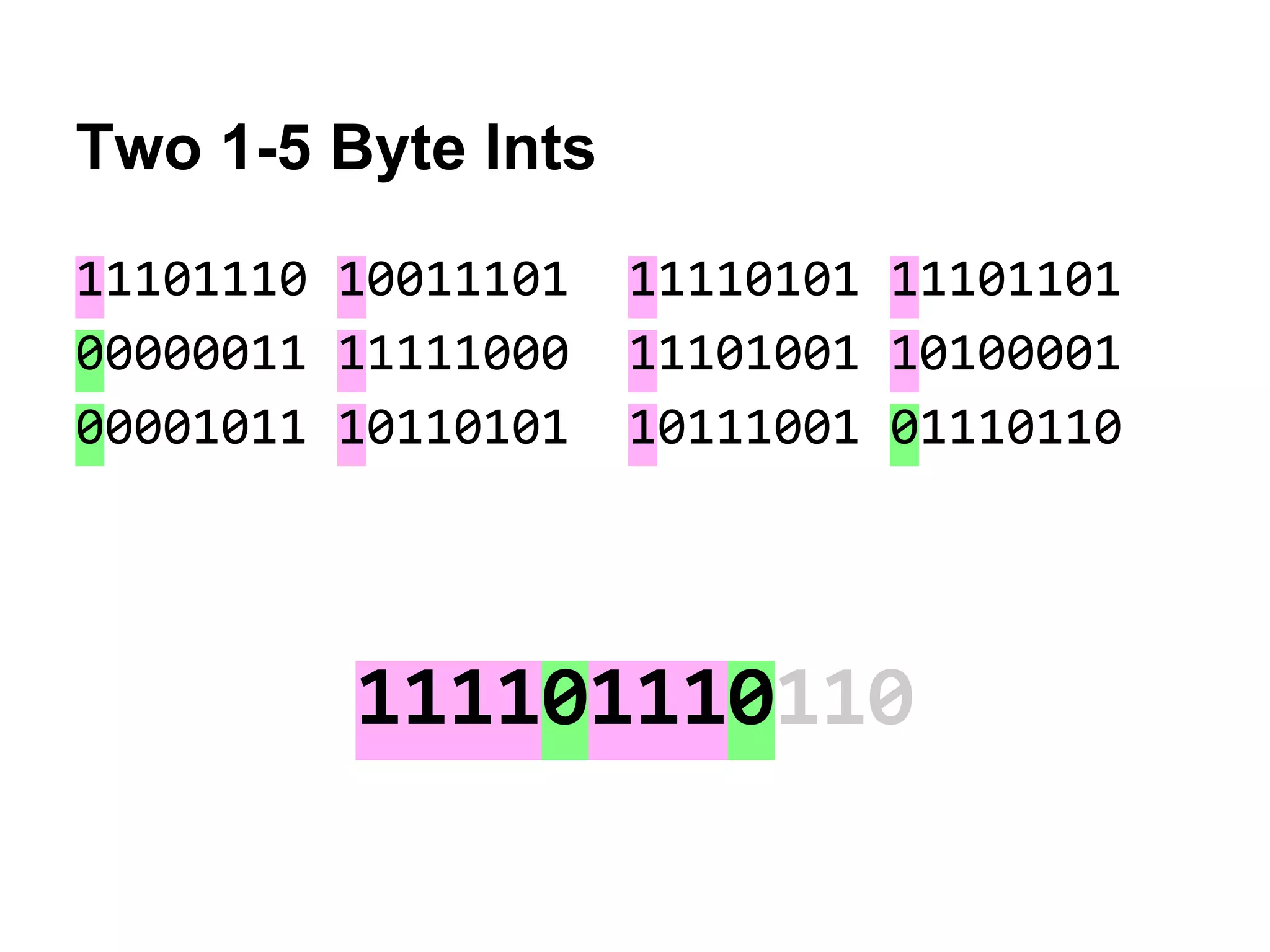 Two 1-5 Byte Ints
11101110 10011101 11110101 11101101
00000011 11111000 11101001 10100001
00001011 10110101 10111001 01110110
111101110110
 