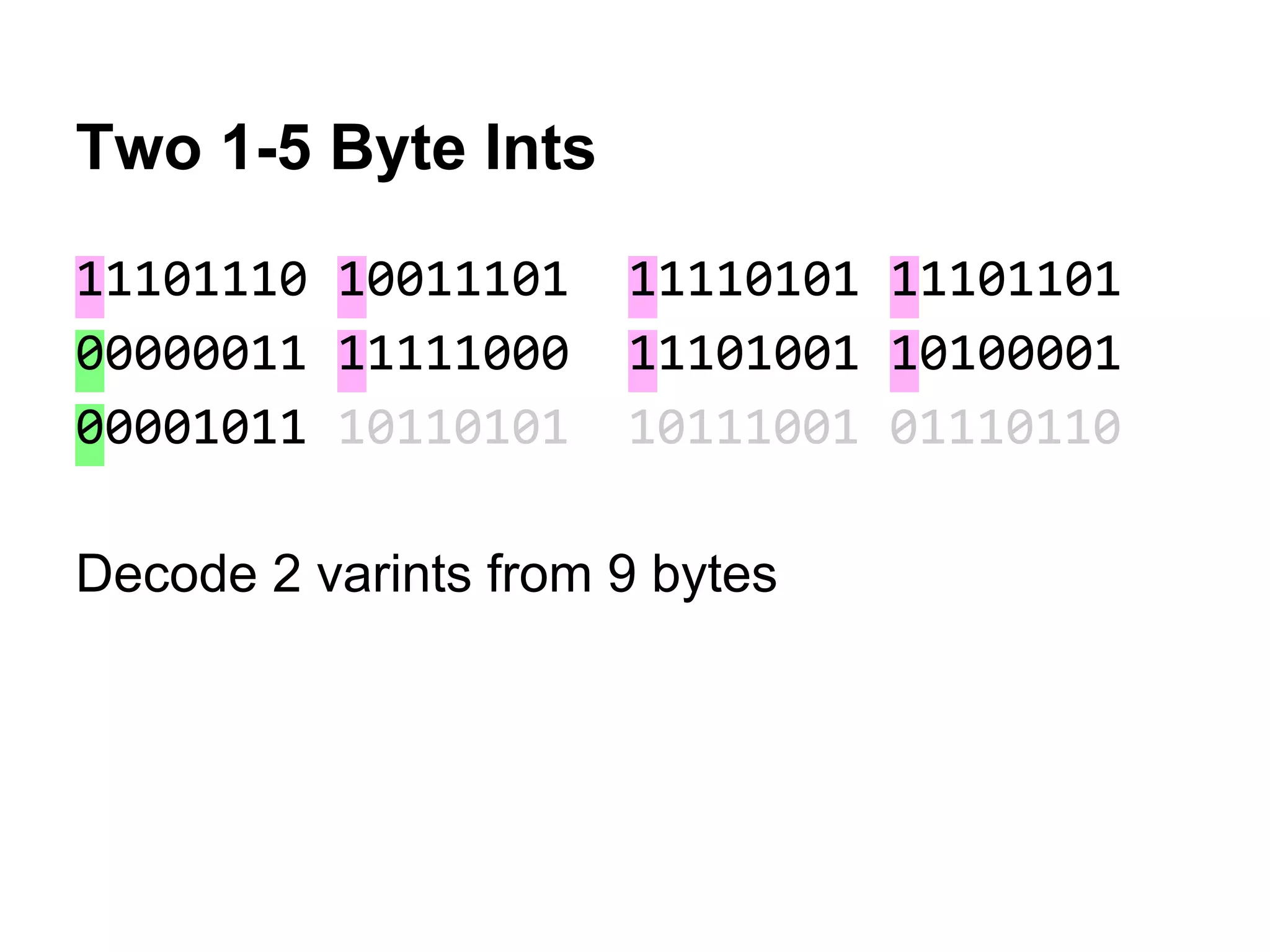 Two 1-5 Byte Ints
11101110 10011101 11110101 11101101
00000011 11111000 11101001 10100001
00001011 10110101 10111001 01110110
Decode 2 varints from 9 bytes
 