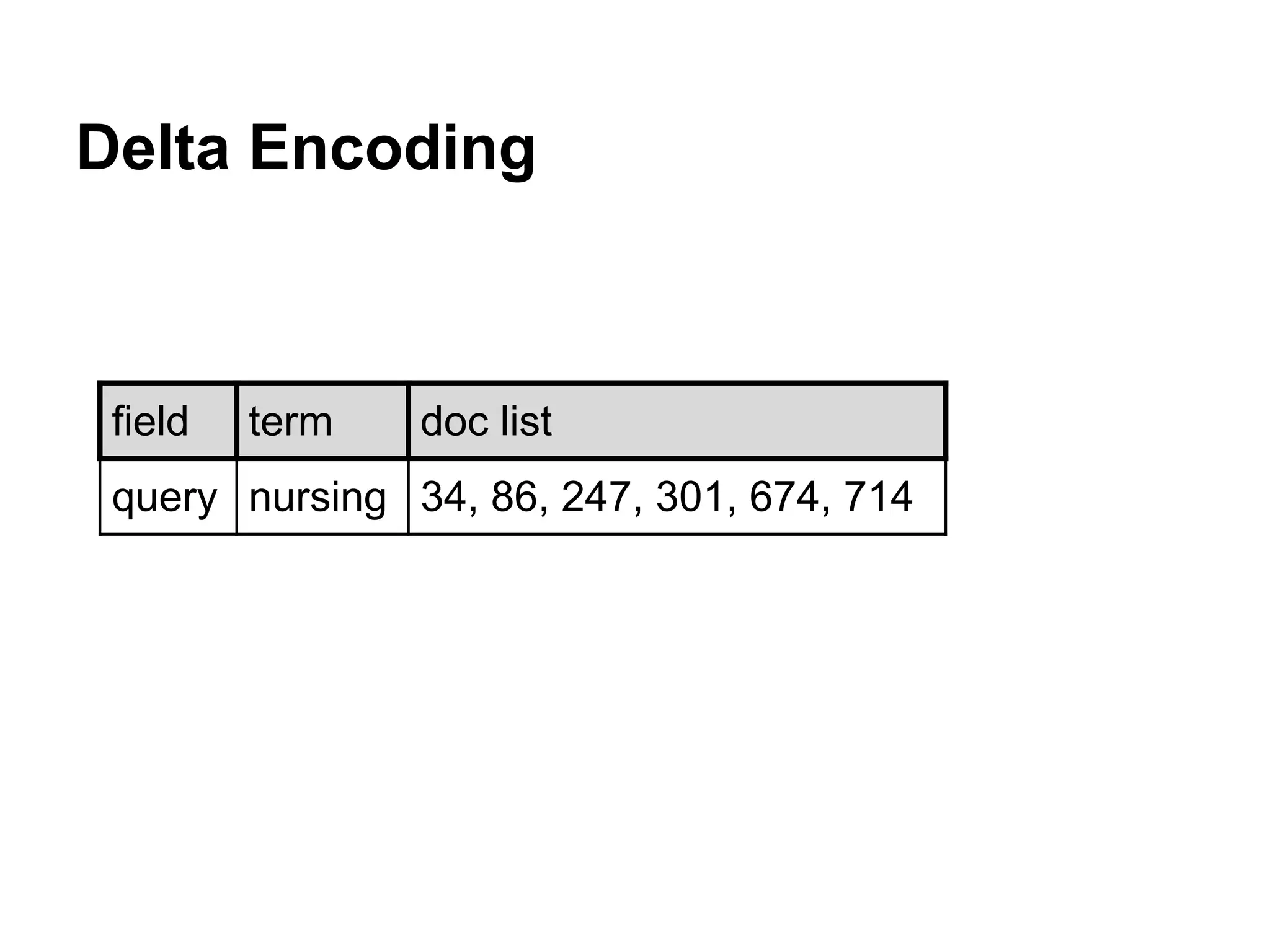 Delta Encoding
field term doc list
query nursing 34, 86, 247, 301, 674, 714
 