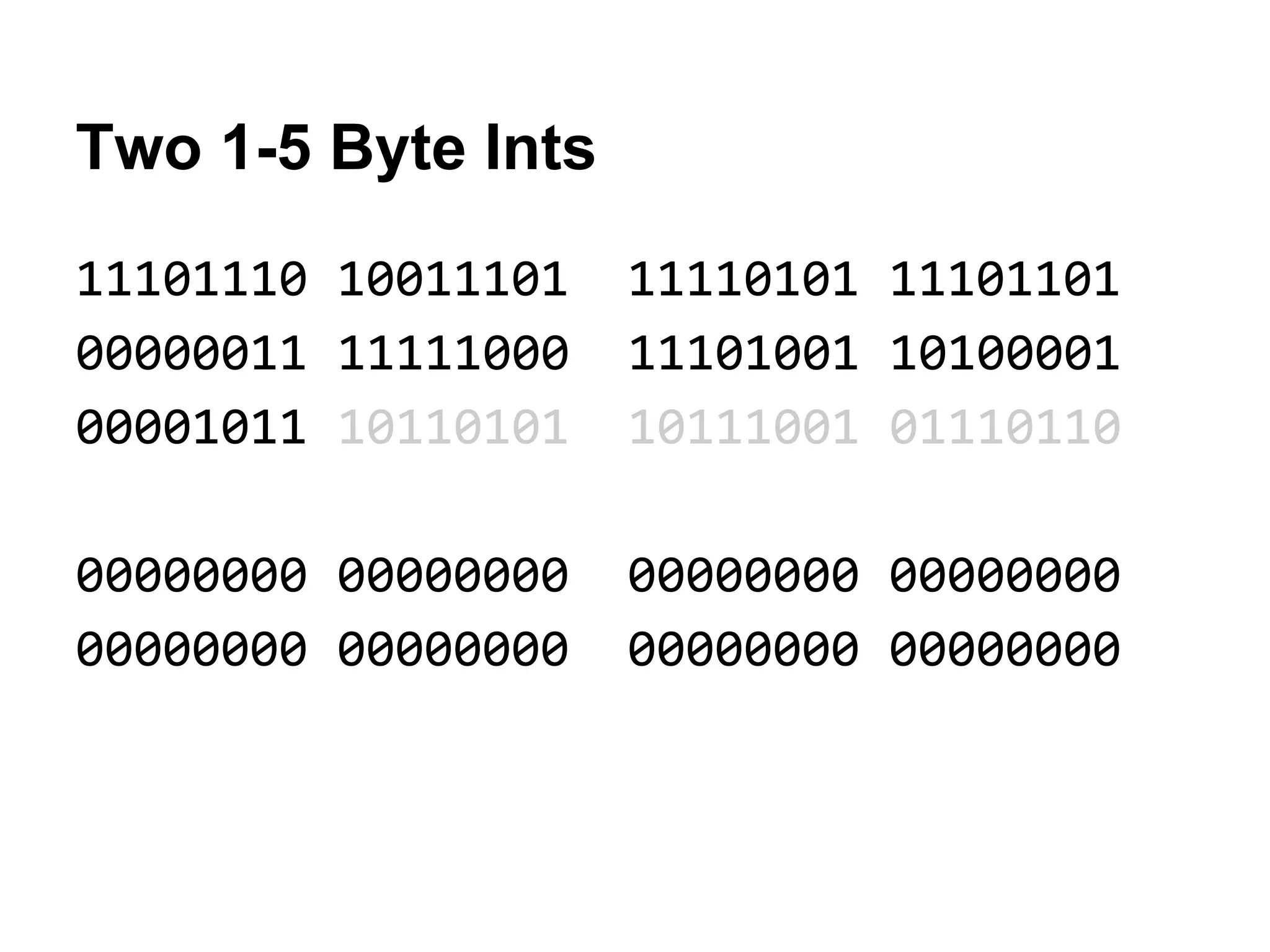 Two 1-5 Byte Ints
11101110 10011101 11110101 11101101
00000011 11111000 11101001 10100001
00001011 10110101 10111001 01110110
00000000 00000000 00000000 00000000
00000000 00000000 00000000 00000000
 