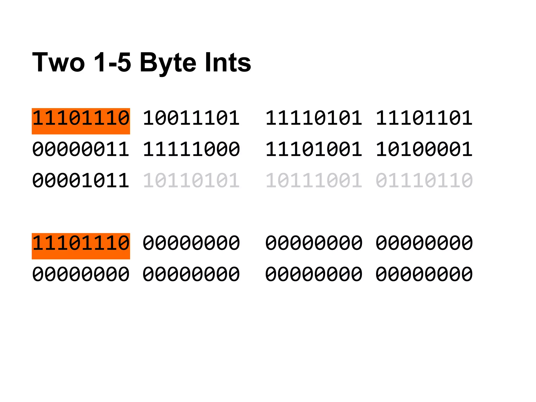 Two 1-5 Byte Ints
11101110 10011101 11110101 11101101
00000011 11111000 11101001 10100001
00001011 10110101 10111001 01110110
11101110 00000000 00000000 00000000
00000000 00000000 00000000 00000000
 