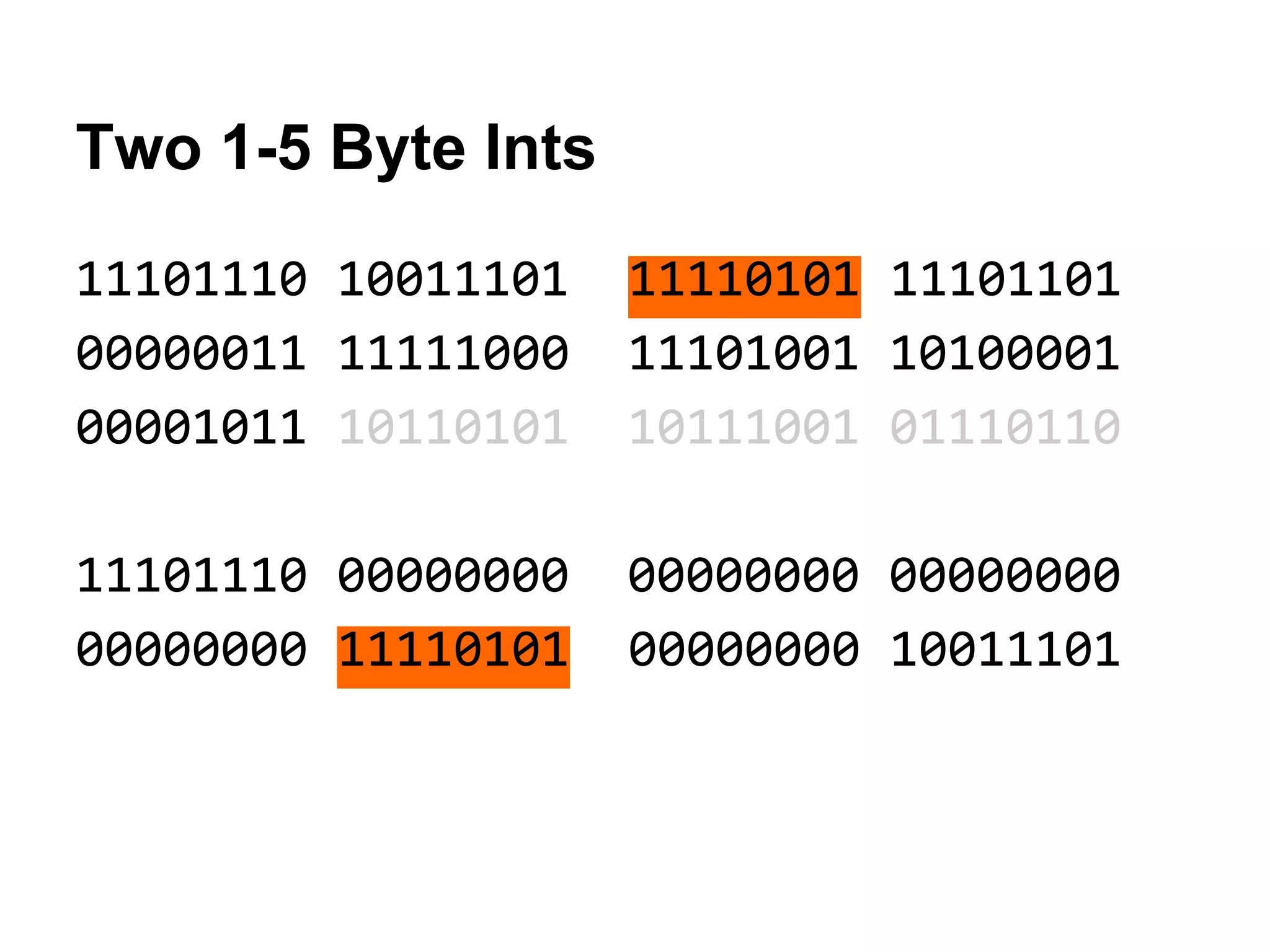 Two 1-5 Byte Ints
11101110 10011101 11110101 11101101
00000011 11111000 11101001 10100001
00001011 10110101 10111001 01110110
11101110 00000000 00000000 00000000
00000000 11110101 00000000 10011101
 