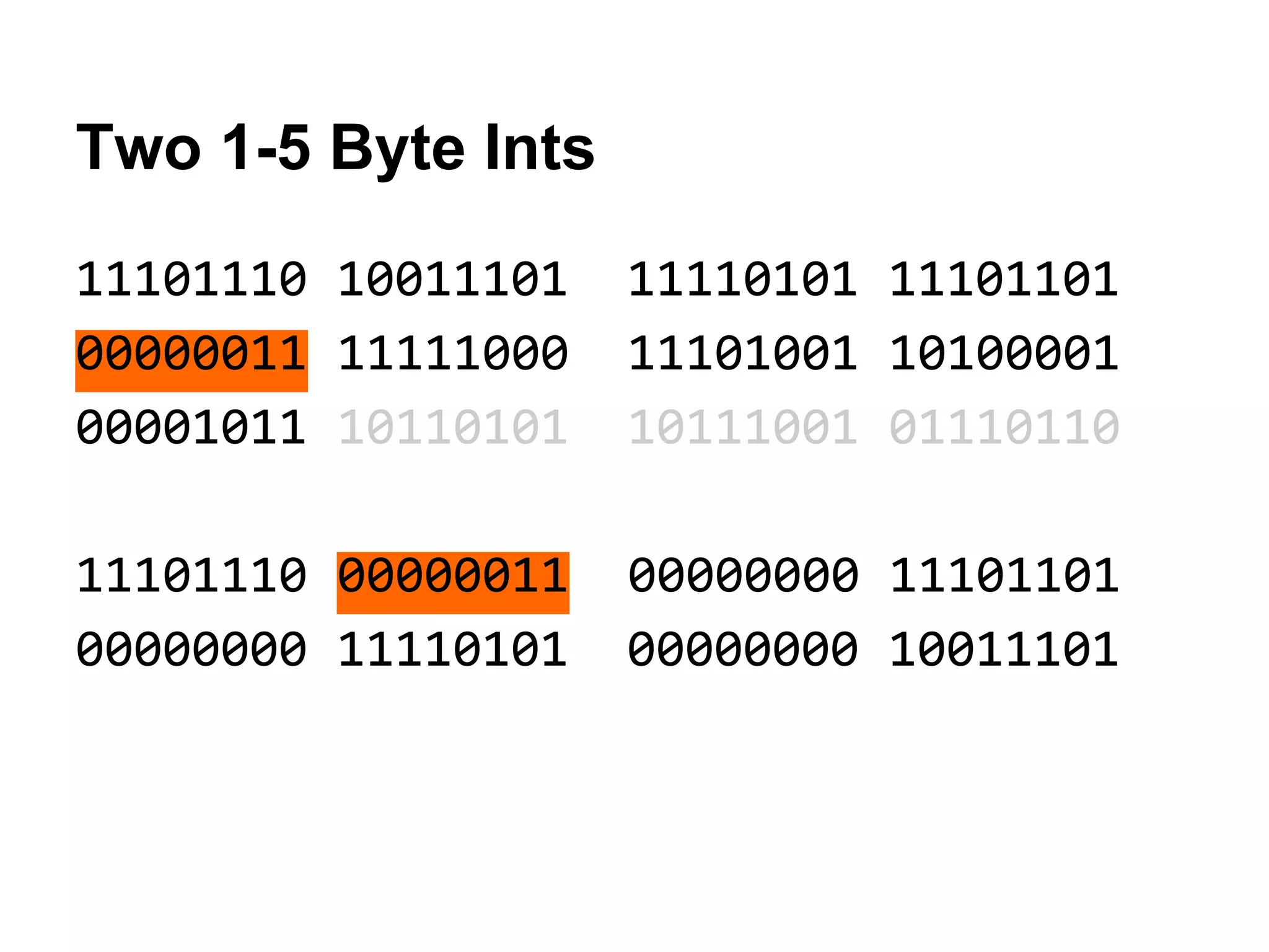 Two 1-5 Byte Ints
11101110 10011101 11110101 11101101
00000011 11111000 11101001 10100001
00001011 10110101 10111001 01110110
11101110 00000011 00000000 11101101
00000000 11110101 00000000 10011101
 