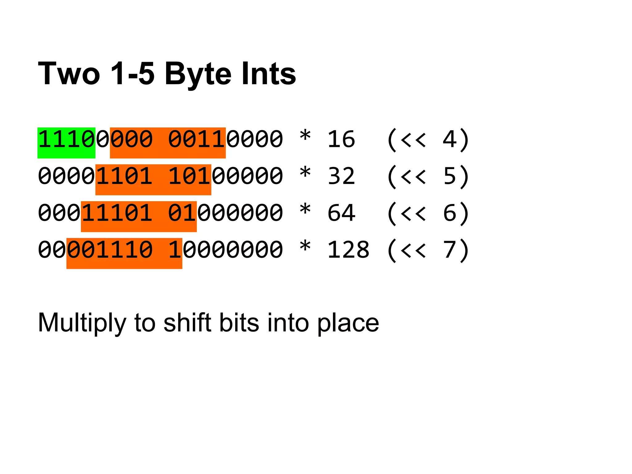 Two 1-5 Byte Ints
11100000 00110000 * 16 (<< 4)
00001101 10100000 * 32 (<< 5)
00011101 01000000 * 64 (<< 6)
00001110 10000000 * 128 (<< 7)
Multiply to shift bits into place
 