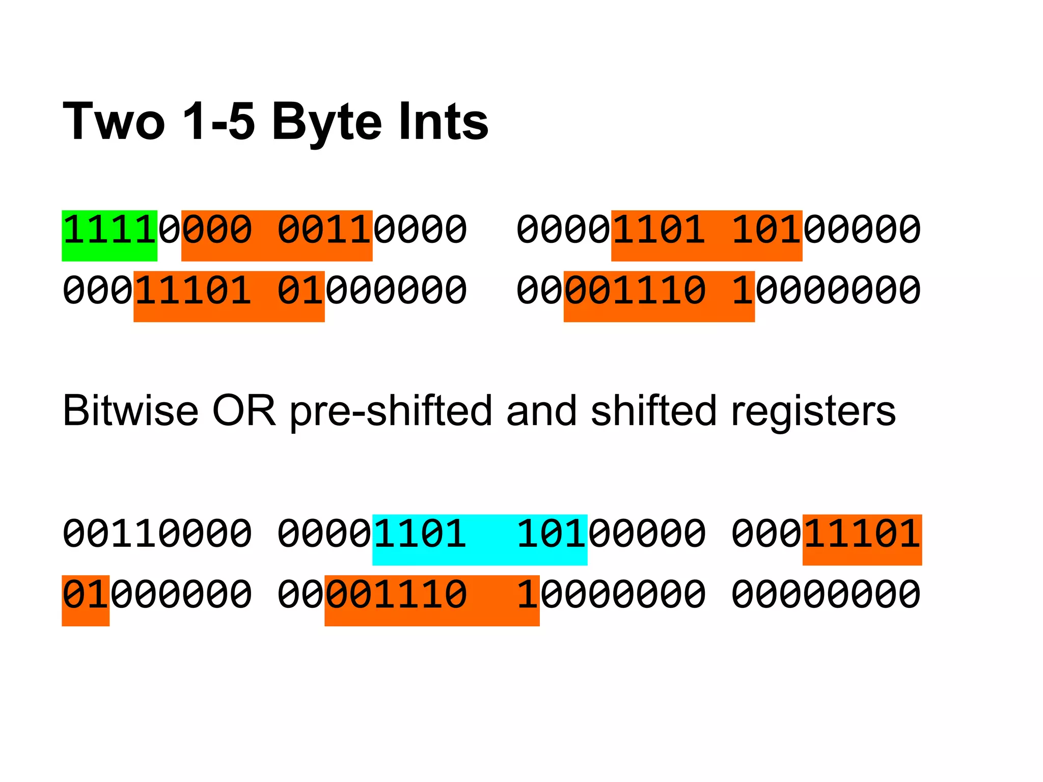 Two 1-5 Byte Ints
11110000 00110000 00001101 10100000
00011101 01000000 00001110 10000000
Bitwise OR pre-shifted and shifted registers
00110000 00001101 10100000 00011101
01000000 00001110 10000000 00000000
 