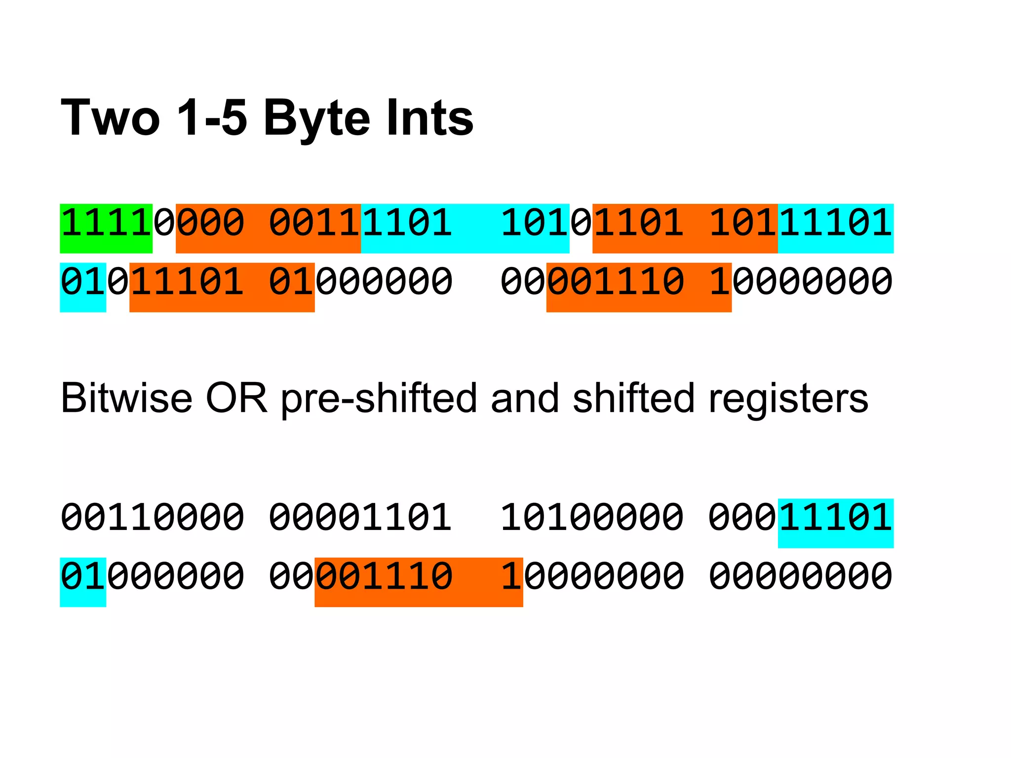 Two 1-5 Byte Ints
11110000 00111101 10101101 10111101
01011101 01000000 00001110 10000000
Bitwise OR pre-shifted and shifted registers
00110000 00001101 10100000 00011101
01000000 00001110 10000000 00000000
 