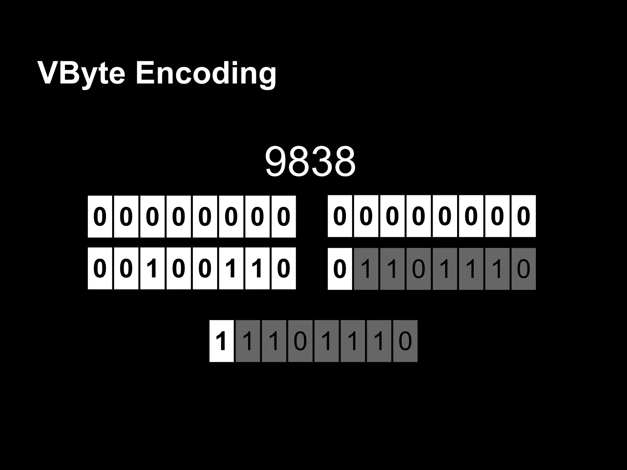 VByte Encoding
0 0 0 0 0 0 0 0 0 0 0 0 0 0 0 0
0 0 1 0 0 1 1 0 0 1 1 0 1 1 1 0
9838
1 1 1 0 1 1 1 0
 