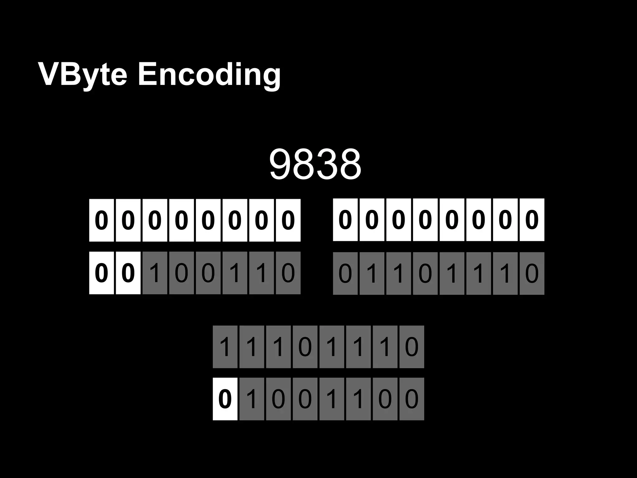 VByte Encoding
0 0 0 0 0 0 0 0 0 0 0 0 0 0 0 0
0 0 1 0 0 1 1 0 0 1 1 0 1 1 1 0
9838
1 1 1 0 1 1 1 0
0 1 0 0 1 1 0 0
 