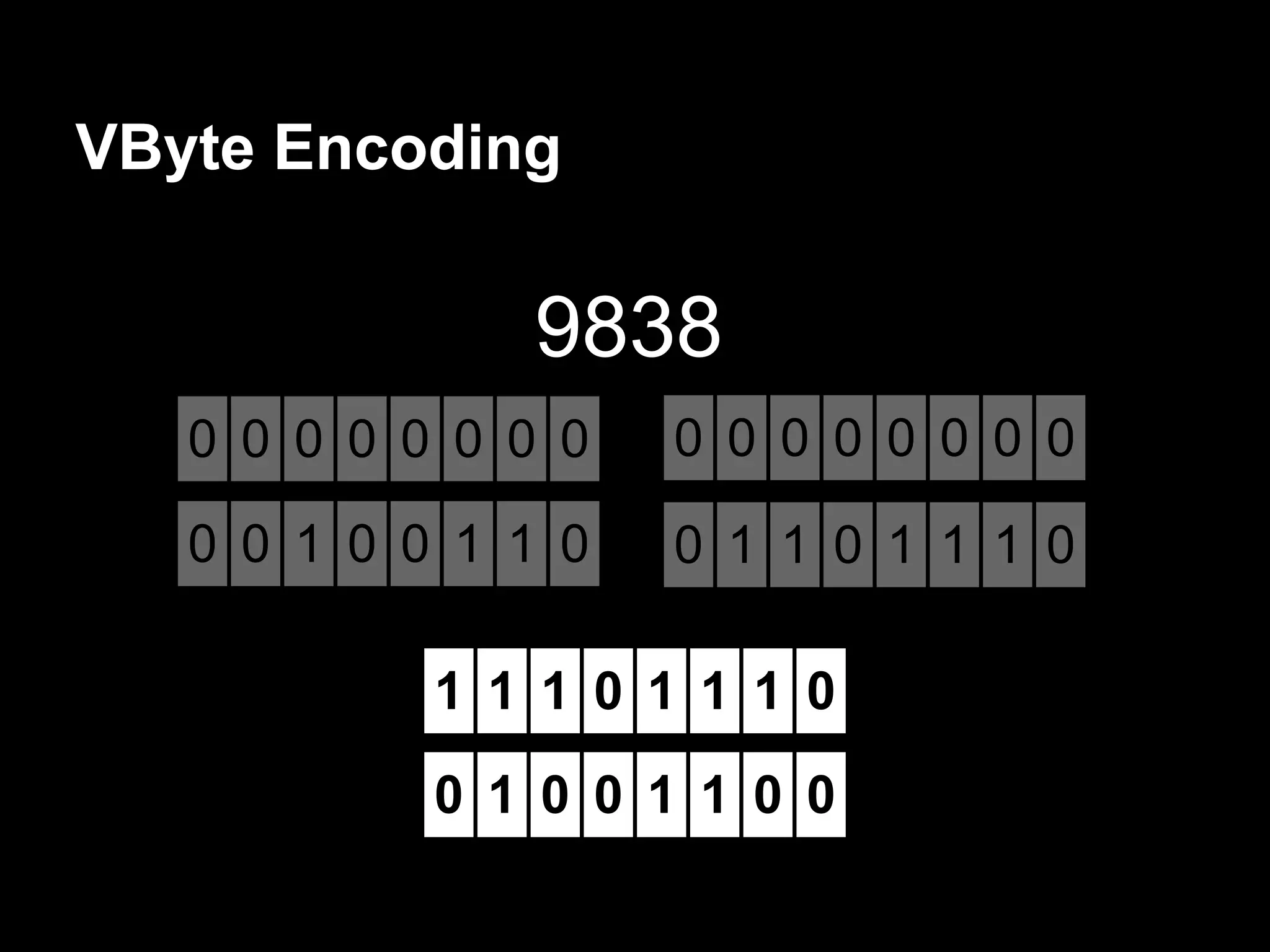 VByte Encoding
0 0 0 0 0 0 0 0 0 0 0 0 0 0 0 0
0 0 1 0 0 1 1 0 0 1 1 0 1 1 1 0
9838
1 1 1 0 1 1 1 0
0 1 0 0 1 1 0 0
 