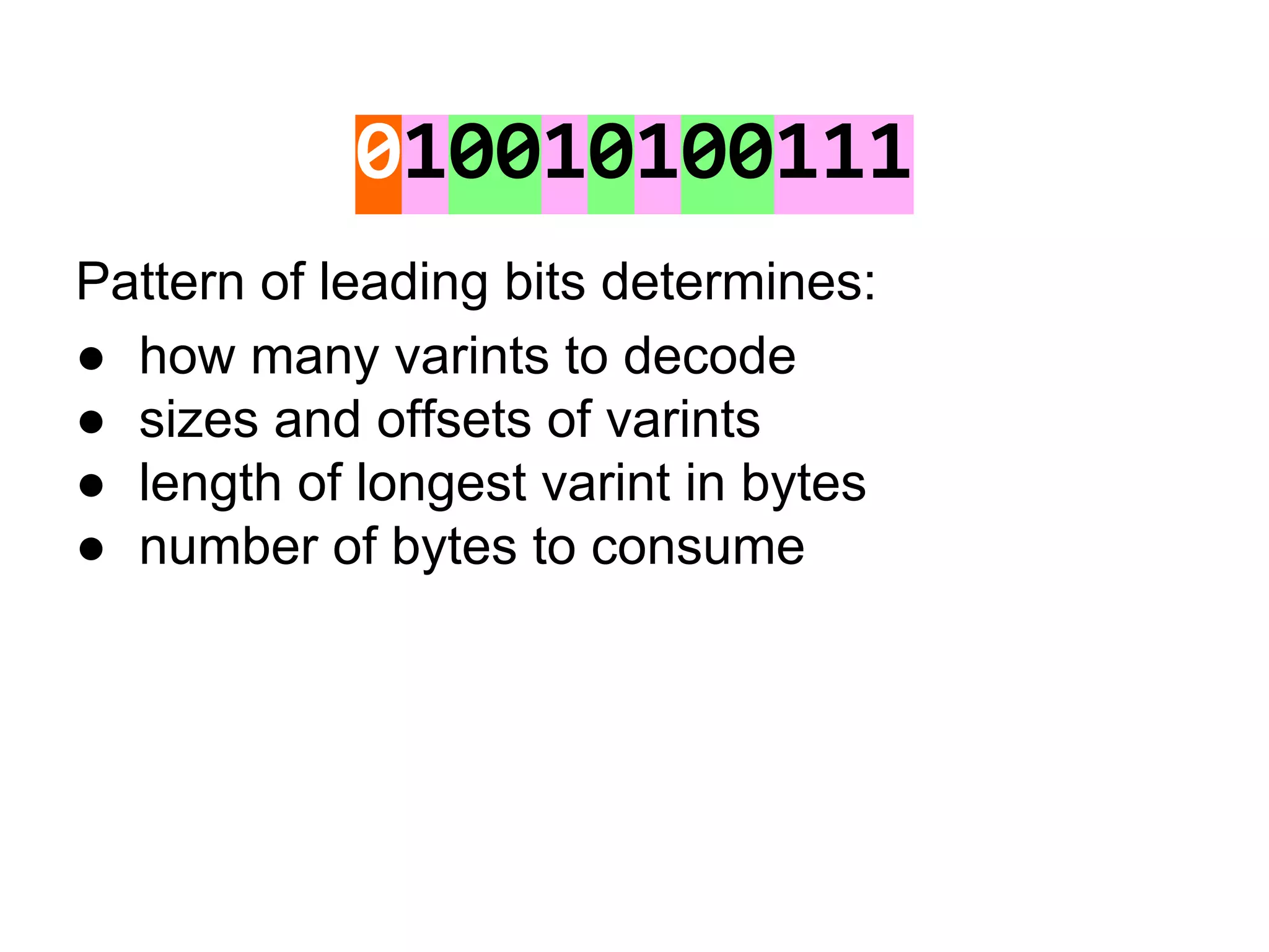 010010100111
Pattern of leading bits determines:
● how many varints to decode
● sizes and offsets of varints
● length of longest varint in bytes
● number of bytes to consume
 