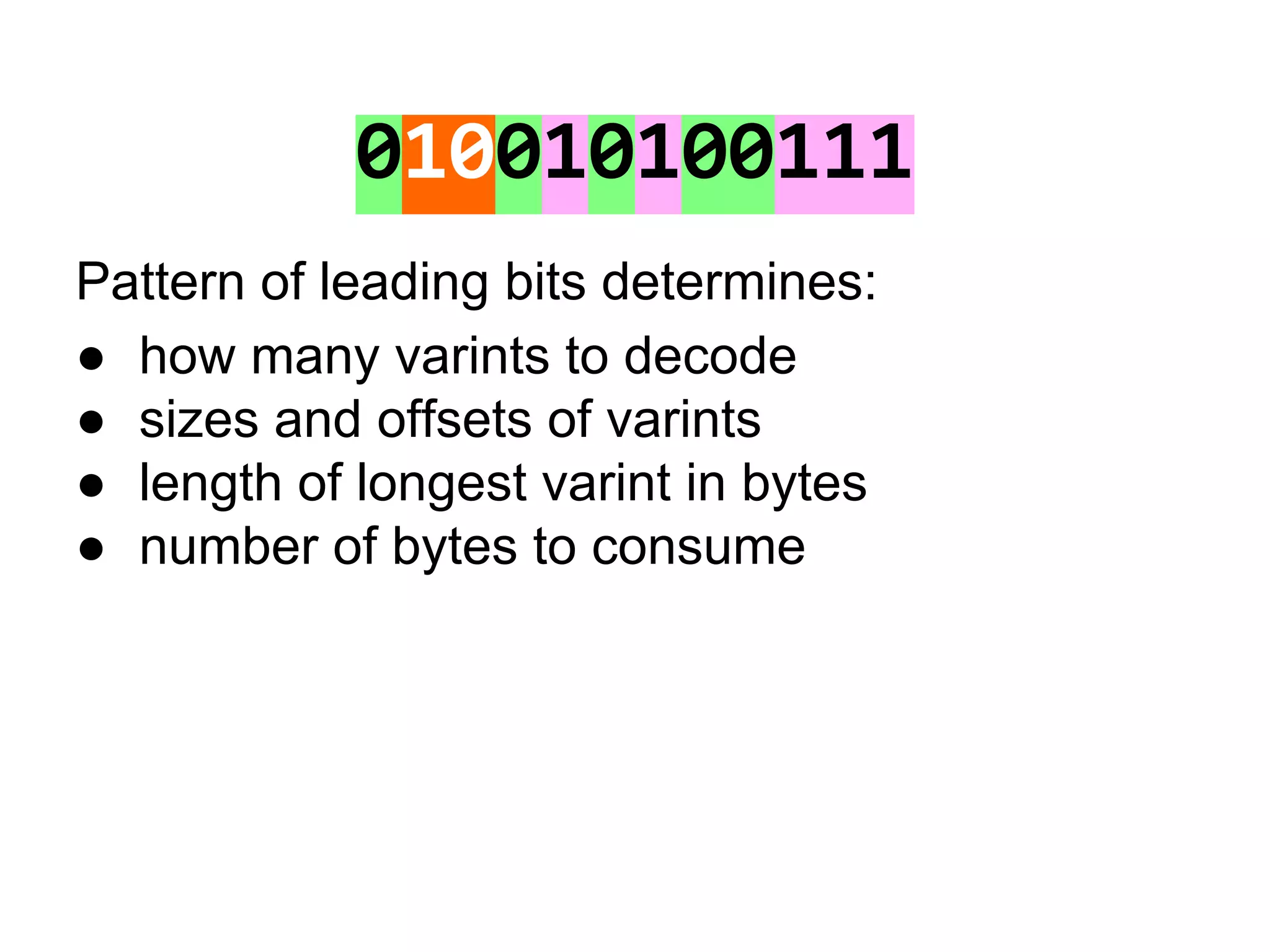 010010100111
Pattern of leading bits determines:
● how many varints to decode
● sizes and offsets of varints
● length of longest varint in bytes
● number of bytes to consume
 