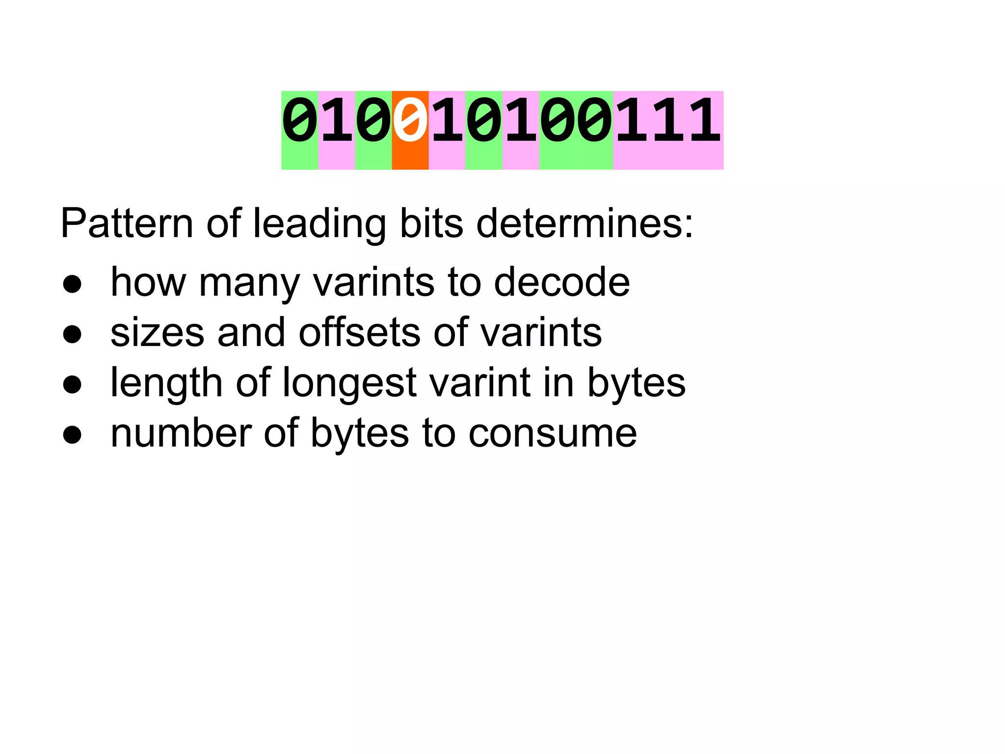 010010100111
Pattern of leading bits determines:
● how many varints to decode
● sizes and offsets of varints
● length of longest varint in bytes
● number of bytes to consume
 