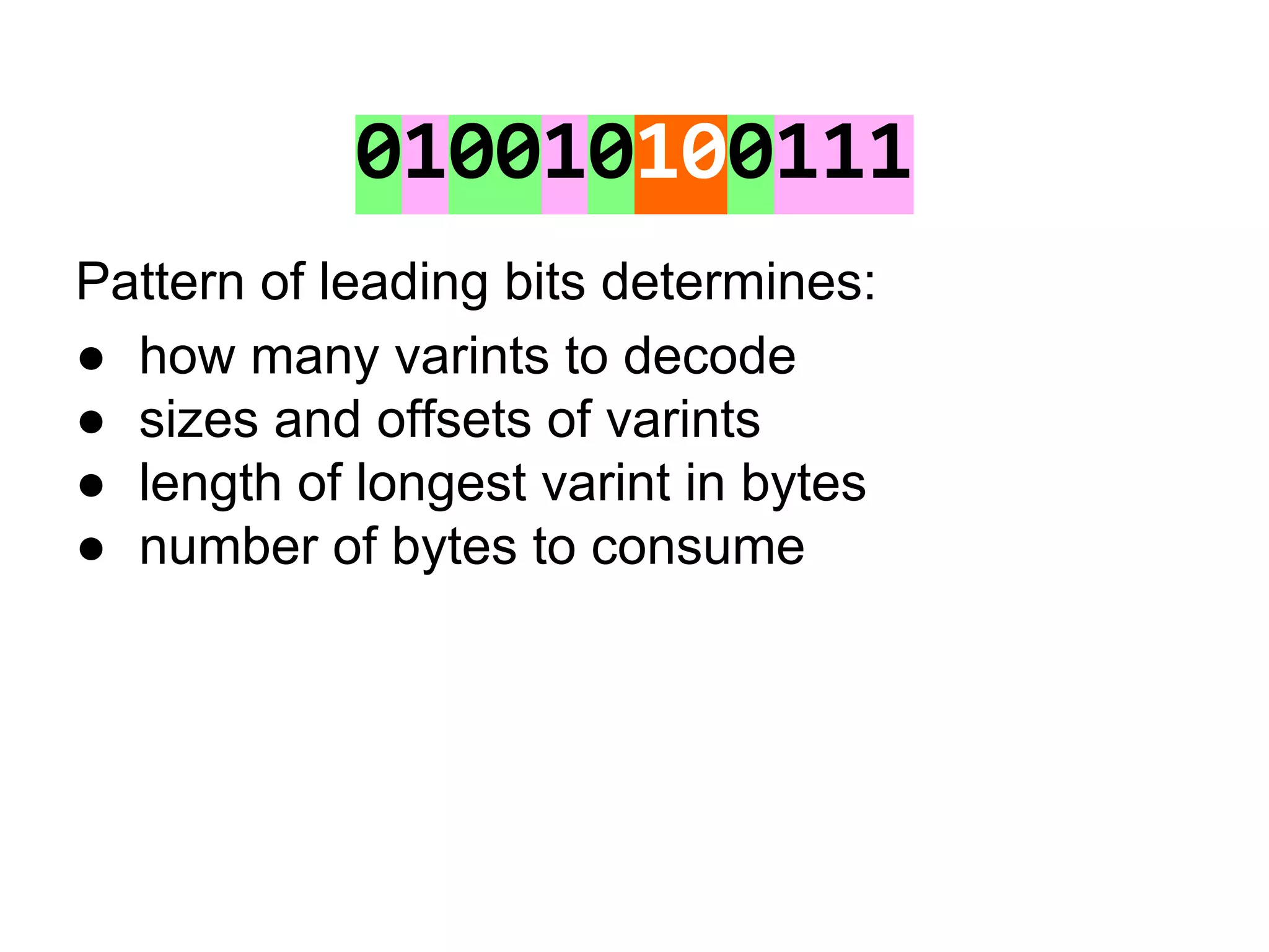 010010100111
Pattern of leading bits determines:
● how many varints to decode
● sizes and offsets of varints
● length of longest varint in bytes
● number of bytes to consume
 
