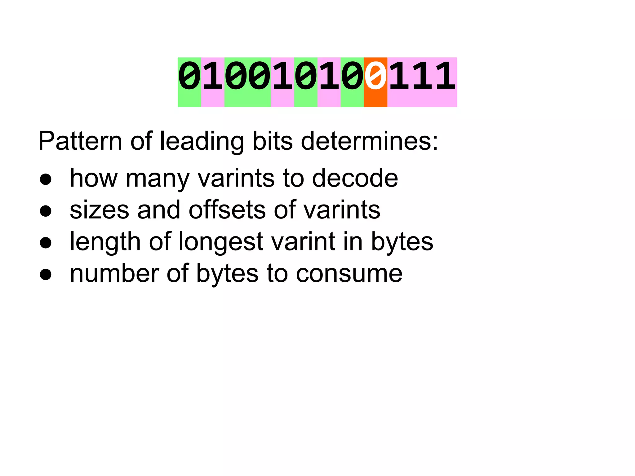 010010100111
Pattern of leading bits determines:
● how many varints to decode
● sizes and offsets of varints
● length of longest varint in bytes
● number of bytes to consume
 