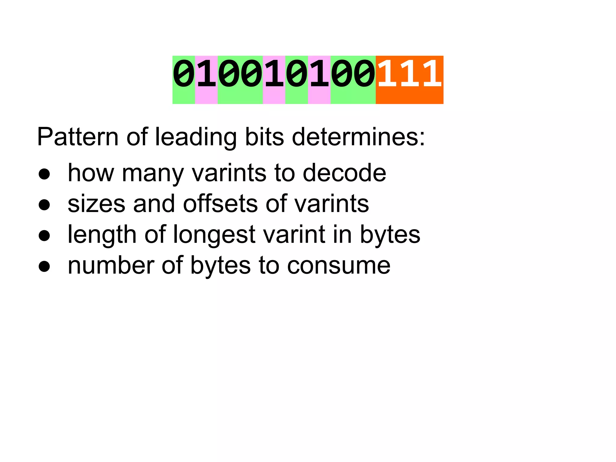 010010100111
Pattern of leading bits determines:
● how many varints to decode
● sizes and offsets of varints
● length of longest varint in bytes
● number of bytes to consume
 