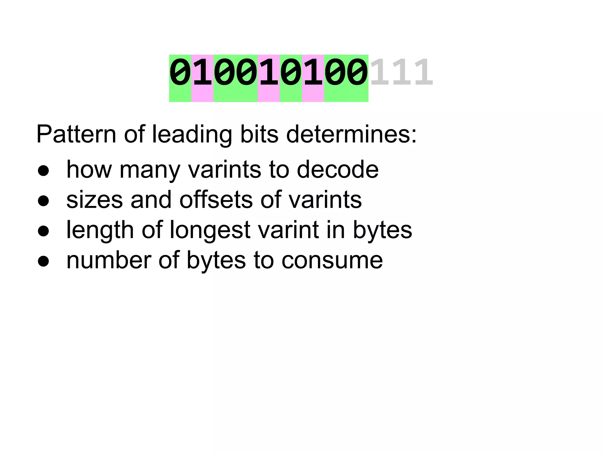 010010100111
Pattern of leading bits determines:
● how many varints to decode
● sizes and offsets of varints
● length of longest varint in bytes
● number of bytes to consume
 