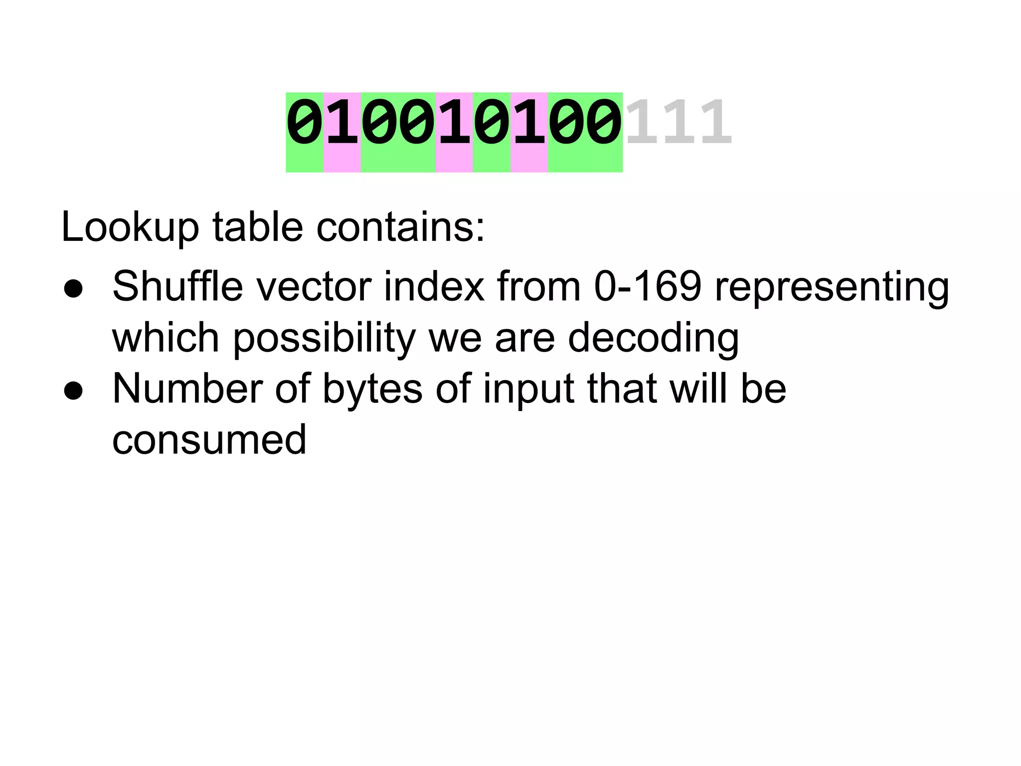 010010100111
Lookup table contains:
● Shuffle vector index from 0-169 representing
which possibility we are decoding
● Number of bytes of input that will be
consumed
 