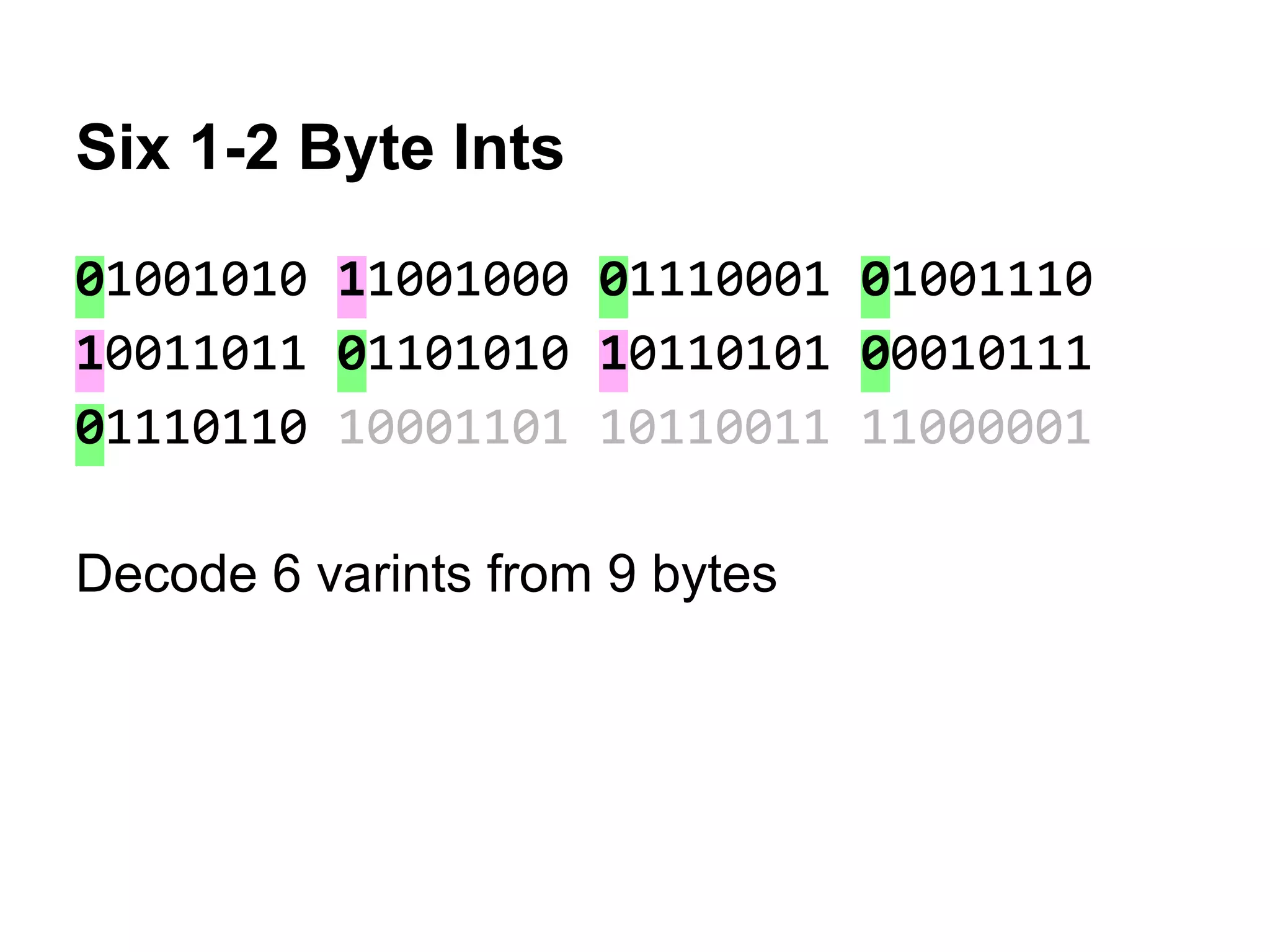 Six 1-2 Byte Ints
01001010 11001000 01110001 01001110
10011011 01101010 10110101 00010111
01110110 10001101 10110011 11000001
Decode 6 varints from 9 bytes
 