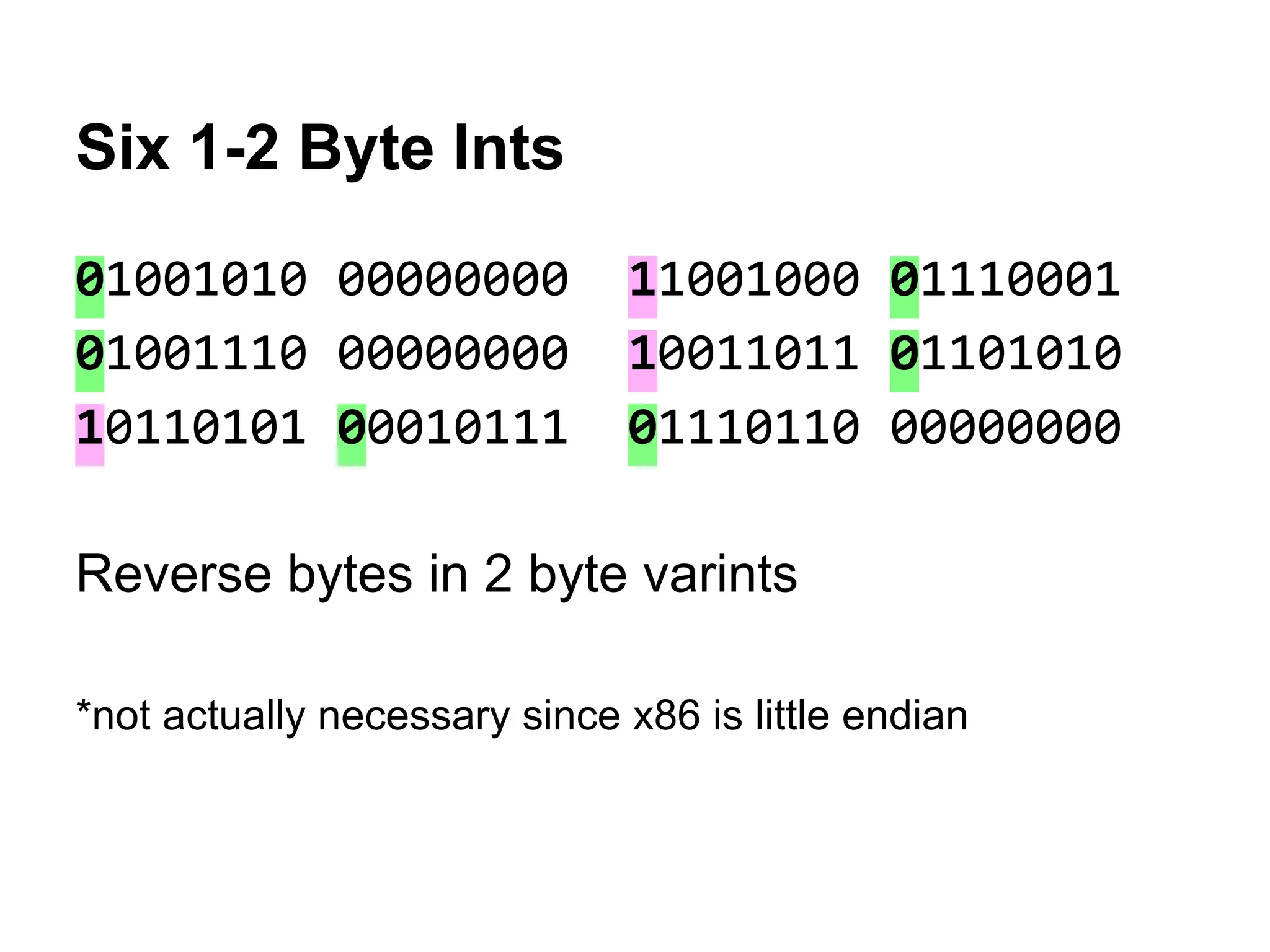 Six 1-2 Byte Ints
01001010 00000000 11001000 01110001
01001110 00000000 10011011 01101010
10110101 00010111 01110110 00000000
Reverse bytes in 2 byte varints
*not actually necessary since x86 is little endian
 