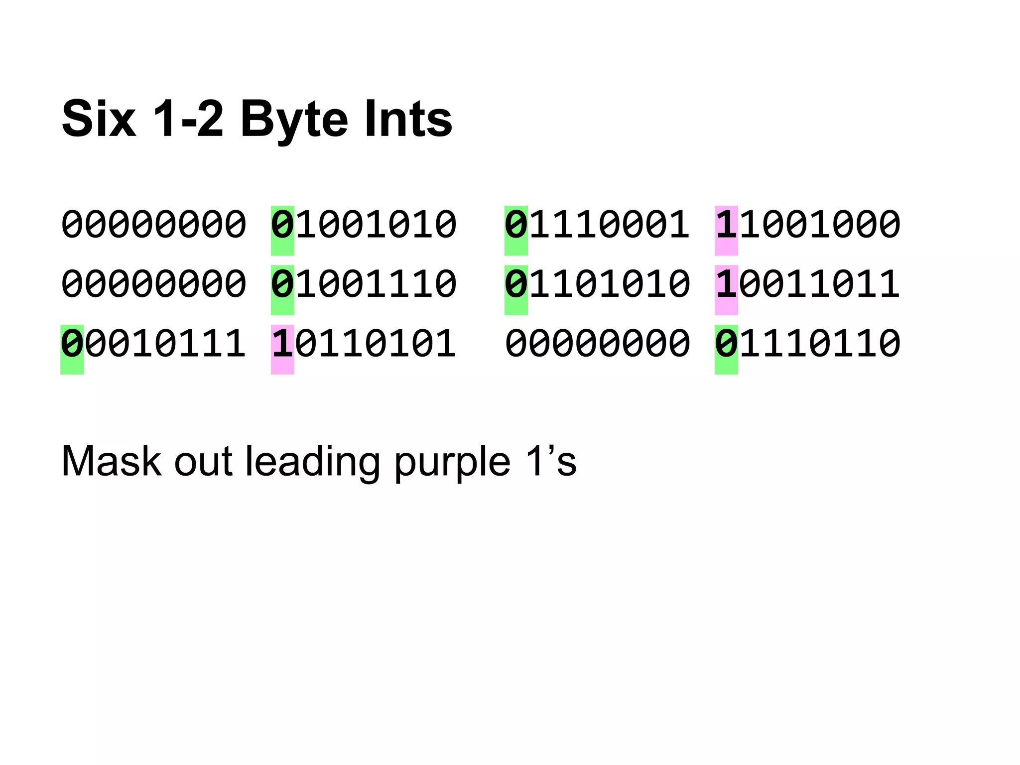 Six 1-2 Byte Ints
00000000 01001010 01110001 11001000
00000000 01001110 01101010 10011011
00010111 10110101 00000000 01110110
Mask out leading purple 1’s
 