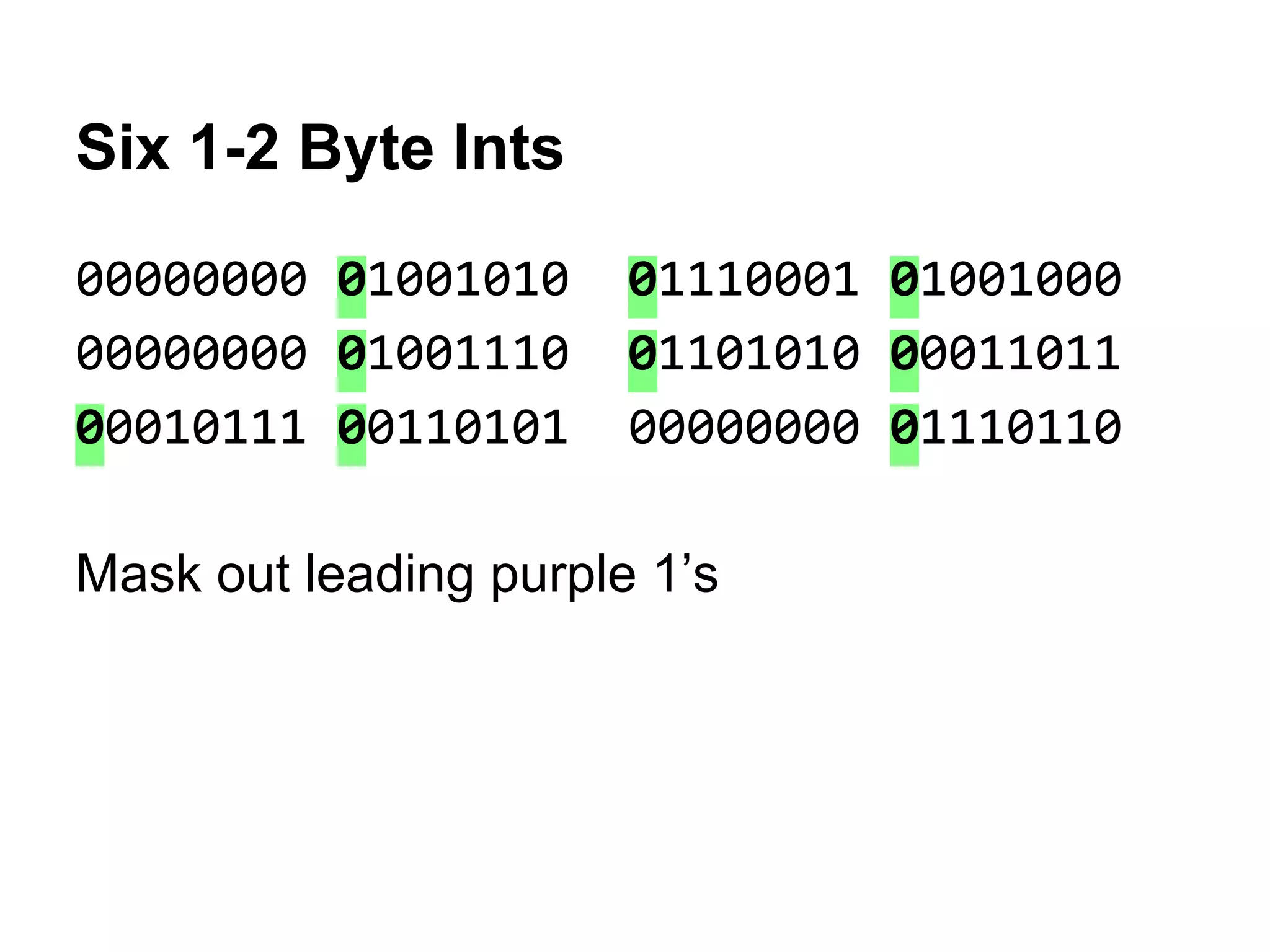 Six 1-2 Byte Ints
00000000 01001010 01110001 01001000
00000000 01001110 01101010 00011011
00010111 00110101 00000000 01110110
Mask out leading purple 1’s
 