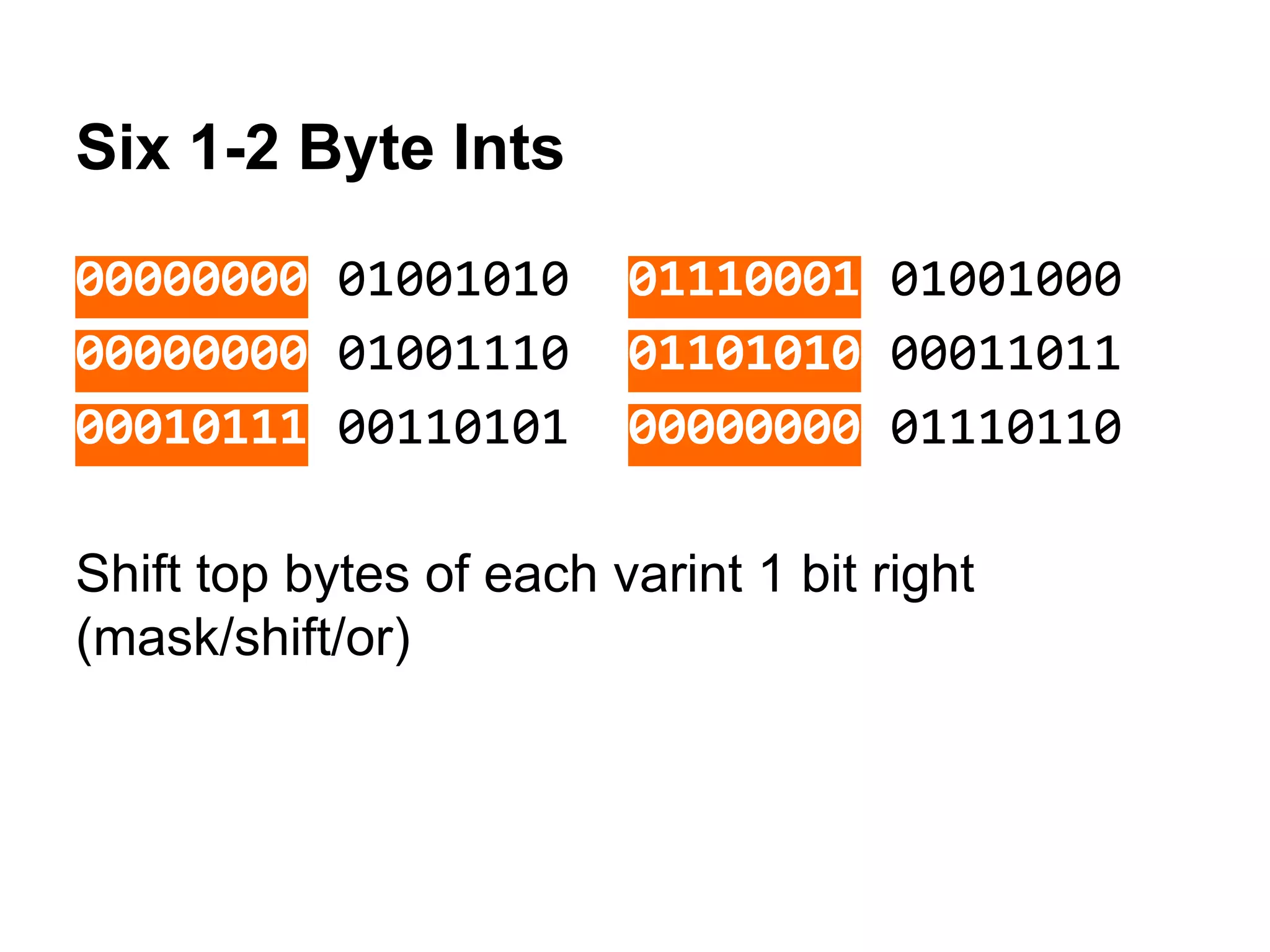 Six 1-2 Byte Ints
00000000 01001010 01110001 01001000
00000000 01001110 01101010 00011011
00010111 00110101 00000000 01110110
Shift top bytes of each varint 1 bit right
(mask/shift/or)
 