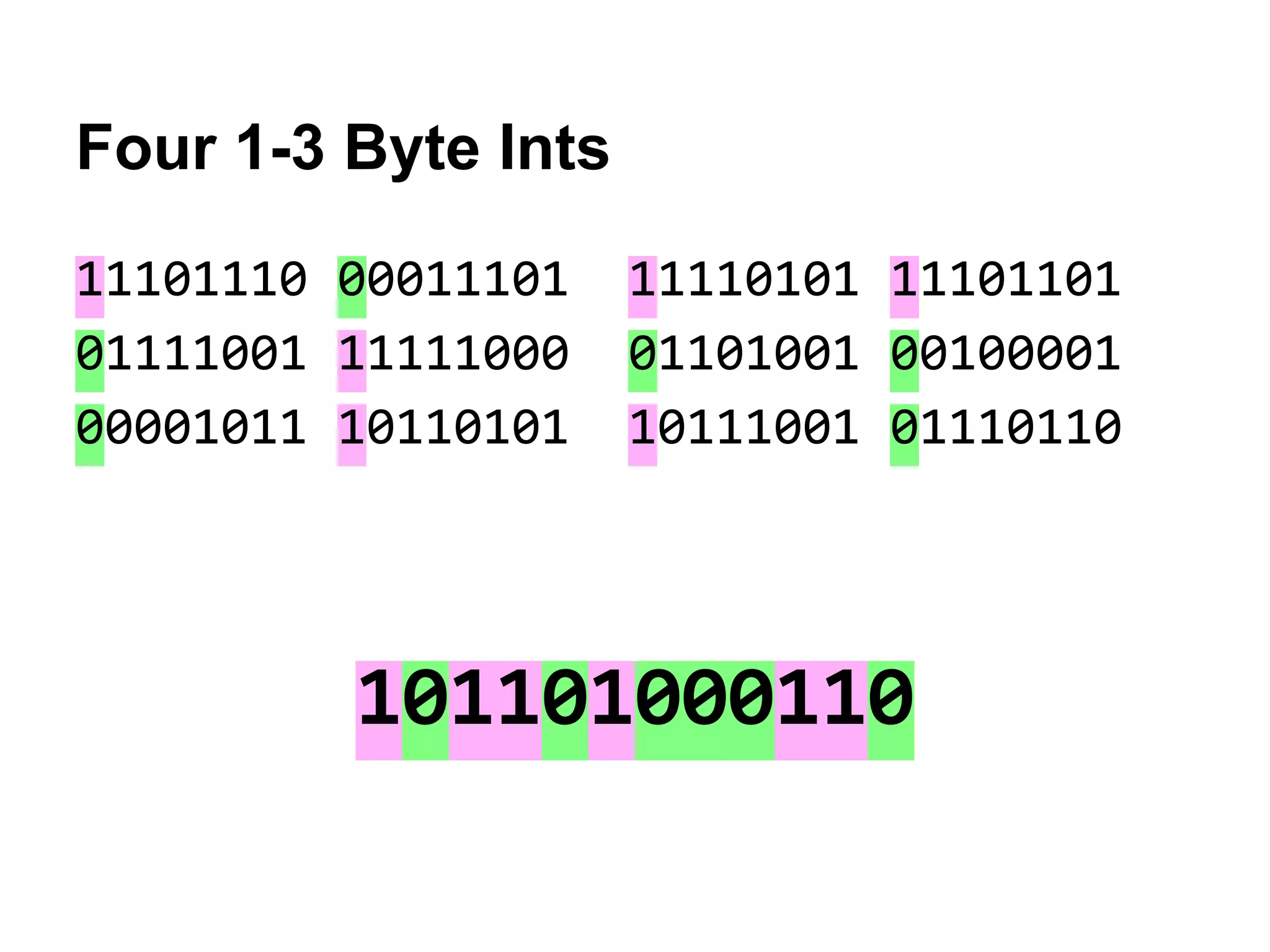 Four 1-3 Byte Ints
11101110 00011101 11110101 11101101
01111001 11111000 01101001 00100001
00001011 10110101 10111001 01110110
101101000110
 