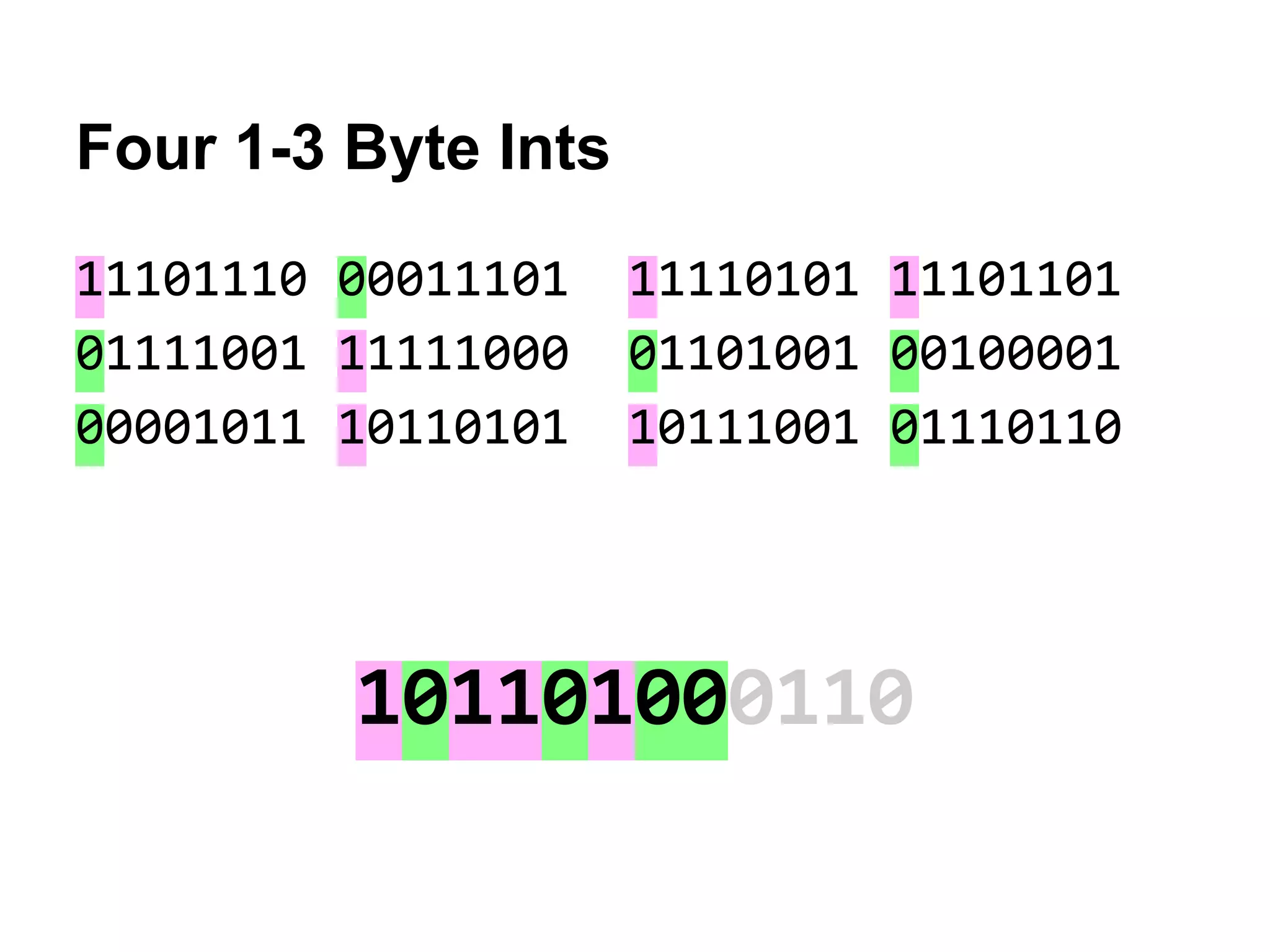 Four 1-3 Byte Ints
11101110 00011101 11110101 11101101
01111001 11111000 01101001 00100001
00001011 10110101 10111001 01110110
101101000110
 